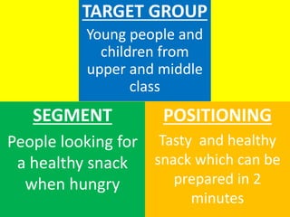 SEGMENT
People looking for
a healthy snack
when hungry
TARGET GROUP
Young people and
children from
upper and middle
class
POSITIONING
Tasty and healthy
snack which can be
prepared in 2
minutes
 