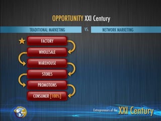 Imc business opportunity | PPSX