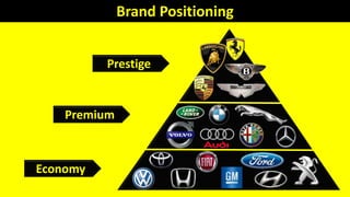Brand Positioning
Prestige
Premium
Economy
 