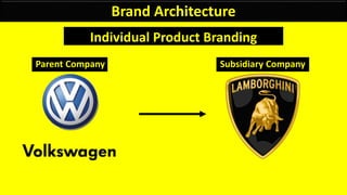 Brand Architecture
Individual Product Branding
Parent Company Subsidiary Company
 