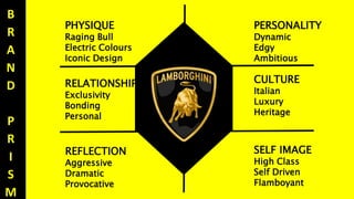 CULTURE
Italian
Luxury
Heritage
SELF IMAGE
High Class
Self Driven
Flamboyant
PERSONALITY
Dynamic
Edgy
Ambitious
PHYSIQUE
Raging Bull
Electric Colours
Iconic Design
RELATIONSHIP
Exclusivity
Bonding
Personal
REFLECTION
Aggressive
Dramatic
Provocative
B
R
A
N
D
P
R
I
S
M
 