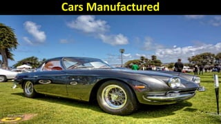 Cars Manufactured
 