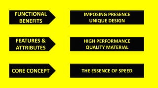 FUNCTIONAL
BENEFITS
FEATURES &
ATTRIBUTES
CORE CONCEPT
IMPOSING PRESENCE
UNIQUE DESIGN
HIGH PERFORMANCE
QUALITY MATERIAL
THE ESSENCE OF SPEED
 