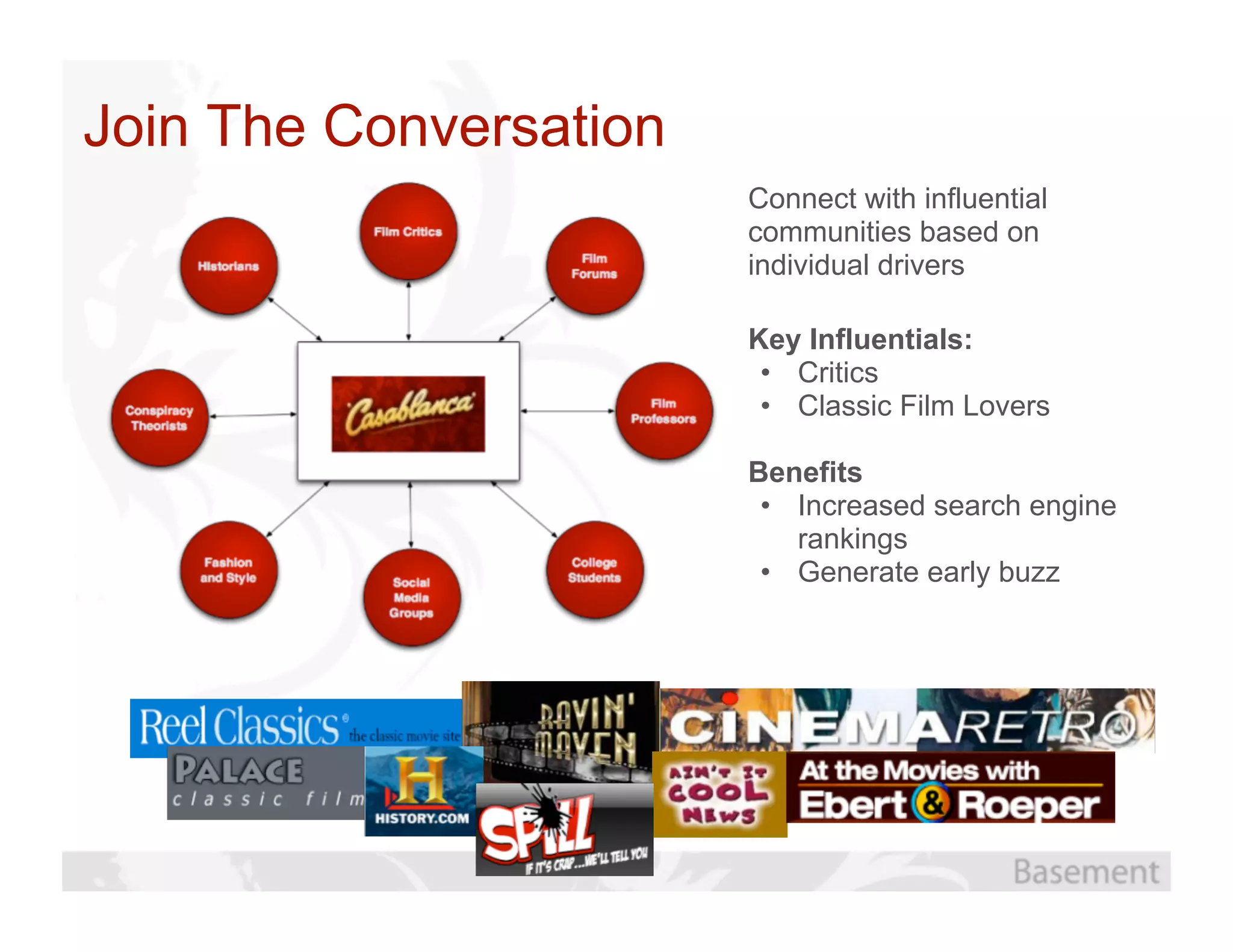 Join The Conversation
                        Connect with influential
                        communities based on
                        individual drivers

                        Key Influentials:
                         • Critics
                         • Classic Film Lovers

                        Benefits
                         • Increased search engine
                           rankings
                         • Generate early buzz
 