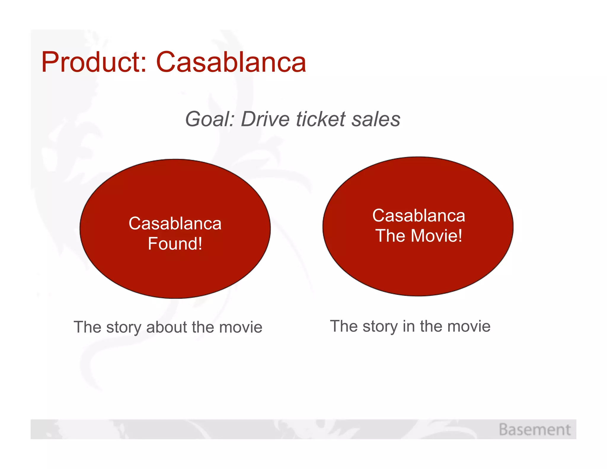Product: Casablanca
                Goal: Drive ticket sales



         Casablanca                  Casablanca
           Found!                    The Movie!




  The story about the movie     The story in the movie
 