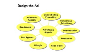 Unique Selling
PropositionHumorous
Appeals
Fear Appeals
Comparative
Advertising
Demonstration
Testimonial
Design the Ad
Advertising
Appeals
Slice-of-LifeLifestyle
Sex Appeals
 