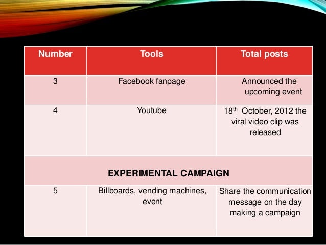 share a coke imc tools Case study: share a coke campaign post-analysis 1 ‘share a coke’ campaign post-analysis case study 2 campaign share a coke client coca-cola agencies naked, ogilvy, wunderman, ikon, fuel, urban, momentum, one green bean. share a coke imc tools Case study: share a coke campaign post-analysis 1 ‘share a coke’ campaign post-analysis case study 2 campaign share a coke client coca-cola agencies naked, ogilvy, wunderman, ikon, fuel, urban, momentum, one green bean.