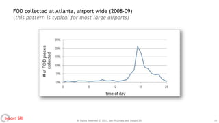FOD collected at Atlanta, airport wide (2008-09)
    (this pattern is typical for most large airports)




INSIGHT SRI                   All Rights Reserved © 2011, Iain McCreary and Insight SRI   14
 