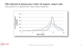 FOD collected at Atlanta plus 3 other US airports, airport wide
    (this pattern is typical for most large airports)




INSIGHT SRI                   All Rights Reserved © 2011, Iain McCreary and Insight SRI   15
 