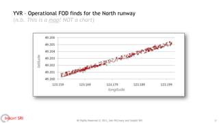 YVR – Operational FOD finds for the North runway
    (n.b. This is a map! NOT a chart)


              latitude




                                                       longitude




INSIGHT SRI                 All Rights Reserved © 2011, Iain McCreary and Insight SRI   17
 