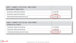 INSIGHT SRI   All Rights Reserved © 2011, Iain McCreary and Insight SRI   20
 