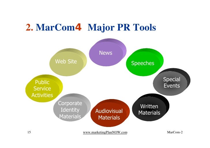 Marketing Communication2.2
