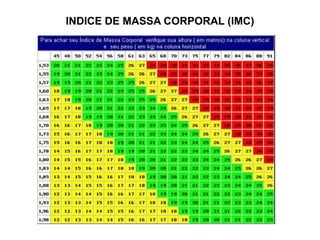 INDICE DE MASSA CORPORAL (IMC) 