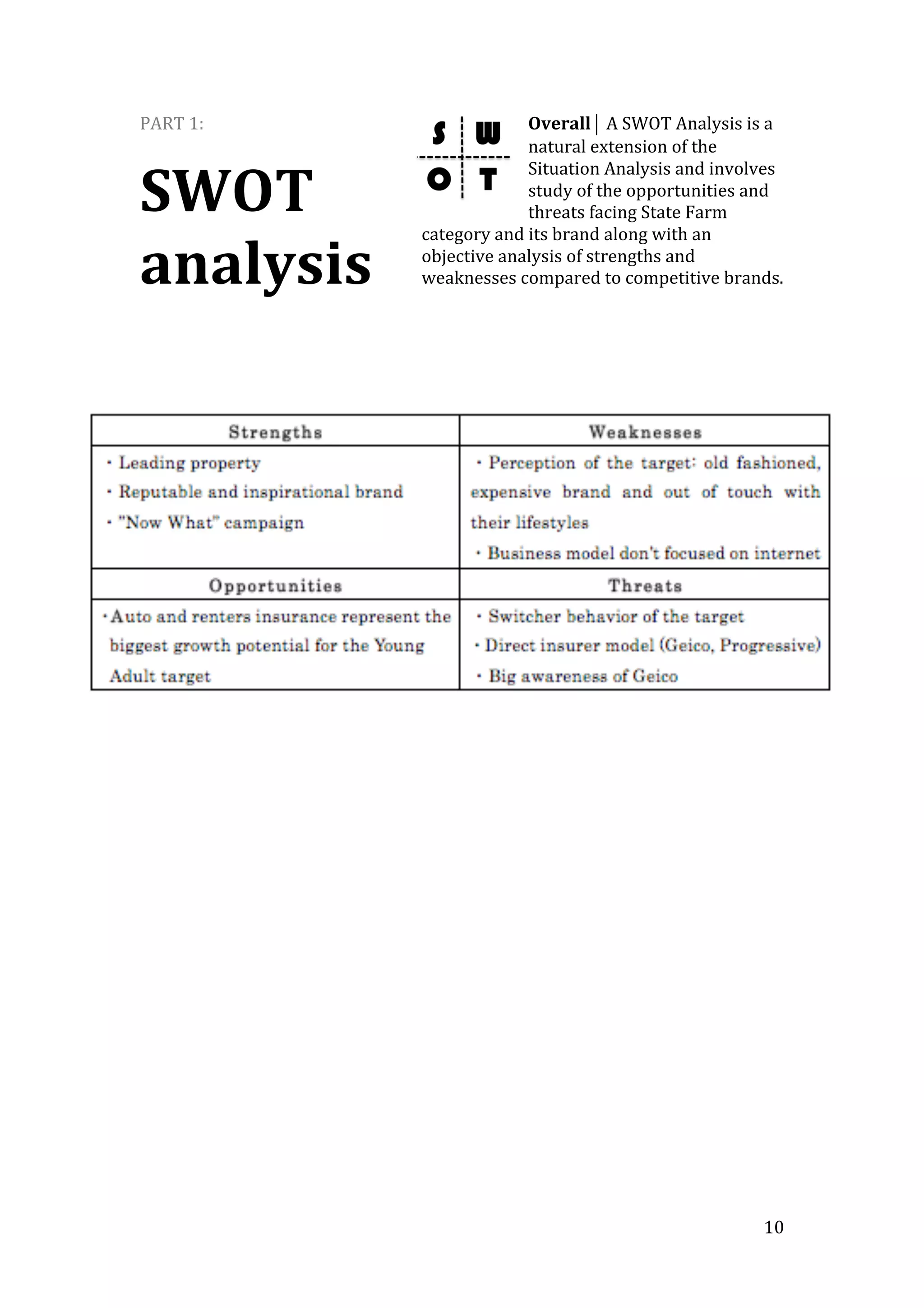   10	
  
PART	
  1:	
  
SWOT	
  
analysis	
  
	
  
Overall⏐	
  A	
  SWOT	
  Analysis	
  is	
  a	
  
natural	
  extension	
  of	
  the	
  
Situation	
  Analysis	
  and	
  involves	
  
study	
  of	
  the	
  opportunities	
  and	
  
threats	
  facing	
  State	
  Farm	
  
category	
  and	
  its	
  brand	
  along	
  with	
  an	
  
objective	
  analysis	
  of	
  strengths	
  and	
  
weaknesses	
  compared	
  to	
  competitive	
  brands.	
  
	
  
	
  
	
  
	
  
	
  
 