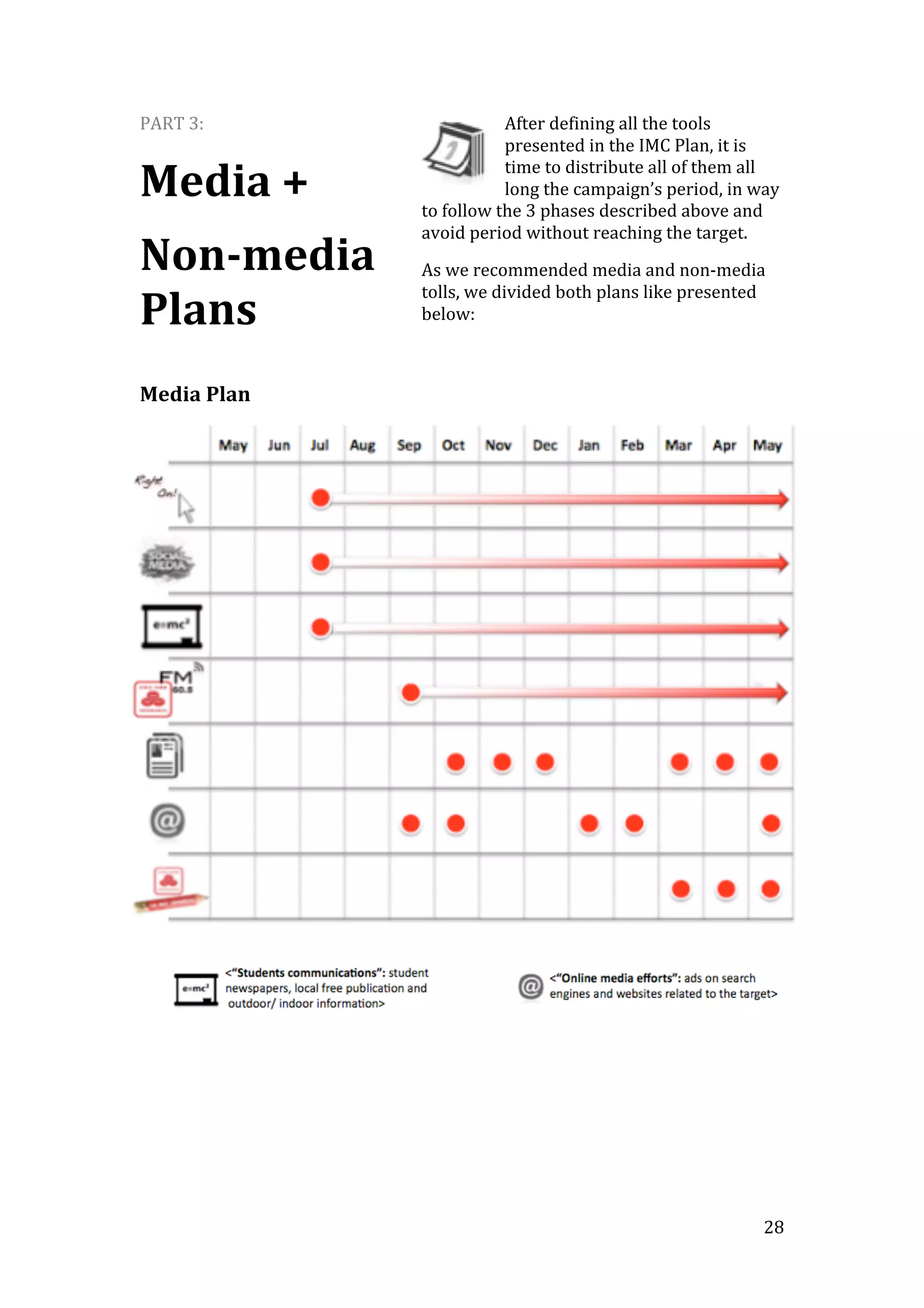   28	
  
PART	
  3:	
  
Media	
  +	
  
Non-­media	
  
Plans	
  
	
  
Media	
  Plan	
  
After	
  defining	
  all	
  the	
  tools	
  
presented	
  in	
  the	
  IMC	
  Plan,	
  it	
  is	
  
time	
  to	
  distribute	
  all	
  of	
  them	
  all	
  
long	
  the	
  campaign’s	
  period,	
  in	
  way	
  
to	
  follow	
  the	
  3	
  phases	
  described	
  above	
  and	
  
avoid	
  period	
  without	
  reaching	
  the	
  target.	
  
As	
  we	
  recommended	
  media	
  and	
  non-­‐media	
  
tolls,	
  we	
  divided	
  both	
  plans	
  like	
  presented	
  
below:	
  
	
  
	
  
	
  
	
  
	
  	
  
 