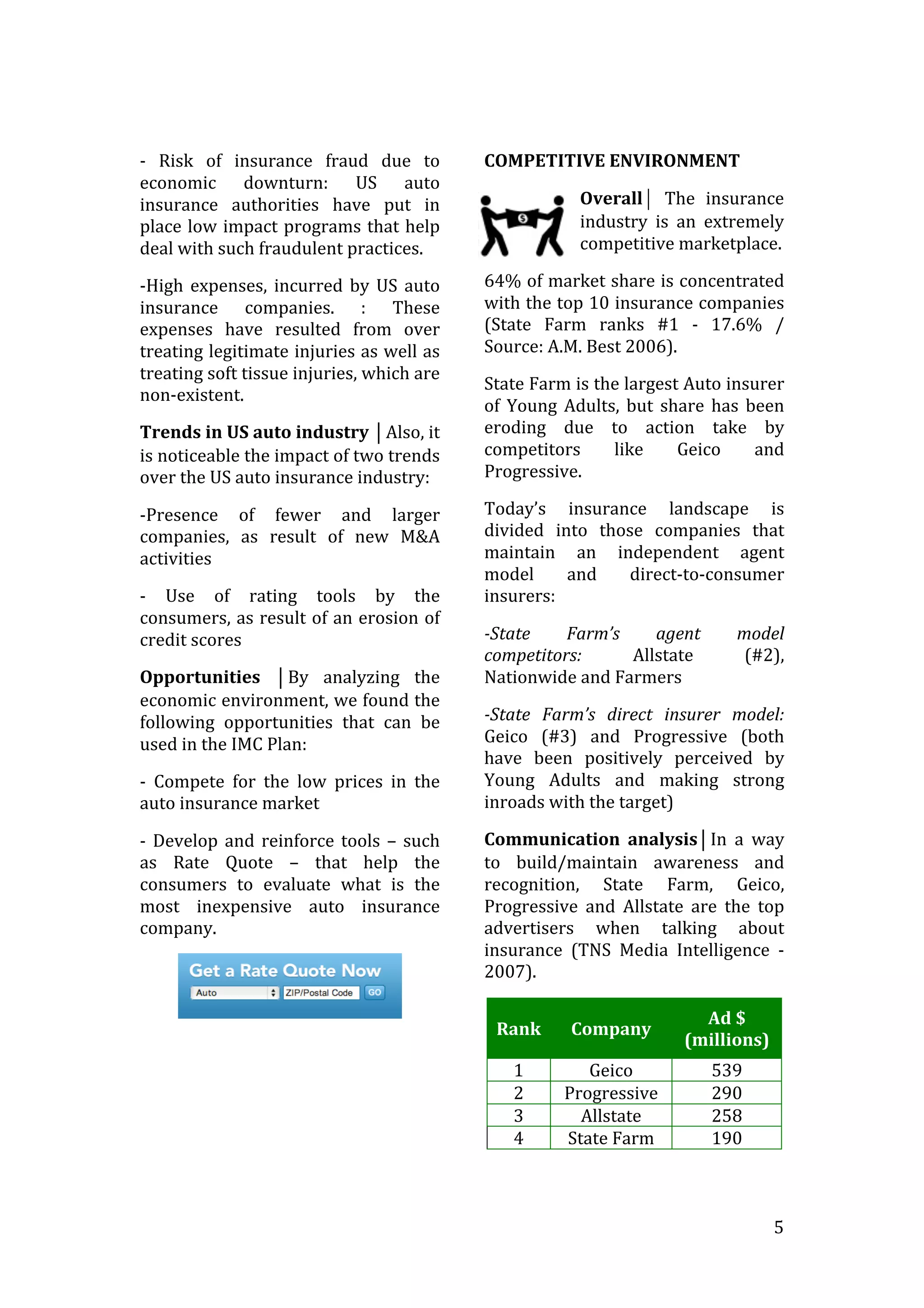   5	
  
-­‐	
   Risk	
   of	
   insurance	
   fraud	
   due	
   to	
  
economic	
   downturn:	
   US	
   auto	
  
insurance	
   authorities	
   have	
   put	
   in	
  
place	
  low	
  impact	
  programs	
  that	
  help	
  
deal	
  with	
  such	
  fraudulent	
  practices.	
  
-­‐High	
  expenses,	
  incurred	
  by	
  US	
  auto	
  
insurance	
   companies.	
   :	
   These	
  
expenses	
   have	
   resulted	
   from	
   over	
  
treating	
  legitimate	
  injuries	
  as	
  well	
  as	
  
treating	
  soft	
  tissue	
  injuries,	
  which	
  are	
  
non-­‐existent.	
  
Trends	
  in	
  US	
  auto	
  industry	
  ⏐Also,	
  it	
  
is	
  noticeable	
  the	
  impact	
  of	
  two	
  trends	
  
over	
  the	
  US	
  auto	
  insurance	
  industry:	
  
-­‐Presence	
   of	
   fewer	
   and	
   larger	
  
companies,	
   as	
   result	
   of	
   new	
   M&A	
  
activities	
  
-­‐	
   Use	
   of	
   rating	
   tools	
   by	
   the	
  
consumers,	
  as	
  result	
  of	
  an	
  erosion	
  of	
  
credit	
  scores	
  
Opportunities	
   ⏐By	
   analyzing	
   the	
  
economic	
  environment,	
  we	
  found	
  the	
  
following	
   opportunities	
   that	
   can	
   be	
  
used	
  in	
  the	
  IMC	
  Plan:	
  
-­‐	
   Compete	
   for	
   the	
   low	
   prices	
   in	
   the	
  
auto	
  insurance	
  market	
  
-­‐	
  Develop	
  and	
  reinforce	
  tools	
  –	
  such	
  
as	
   Rate	
   Quote	
   –	
   that	
   help	
   the	
  
consumers	
   to	
   evaluate	
   what	
   is	
   the	
  
most	
   inexpensive	
   auto	
   insurance	
  
company.	
  
	
  
	
  
	
  
	
  
COMPETITIVE	
  ENVIRONMENT	
  
Overall⏐	
   The	
   insurance	
  
industry	
   is	
   an	
   extremely	
  
competitive	
  marketplace.	
  
64%	
  of	
  market	
  share	
  is	
  concentrated	
  
with	
  the	
  top	
  10	
  insurance	
  companies	
  	
  
(State	
   Farm	
   ranks	
   #1	
   -­‐	
   17.6%	
   /	
  
Source:	
  A.M.	
  Best	
  2006).	
  
State	
  Farm	
  is	
  the	
  largest	
  Auto	
  insurer	
  
of	
   Young	
   Adults,	
   but	
   share	
   has	
   been	
  
eroding	
   due	
   to	
   action	
   take	
   by	
  
competitors	
   like	
   Geico	
   and	
  
Progressive.	
  
Today’s	
   insurance	
   landscape	
   is	
  
divided	
   into	
   those	
   companies	
   that	
  
maintain	
   an	
   independent	
   agent	
  
model	
   and	
   direct-­‐to-­‐consumer	
  
insurers:	
  
-­State	
   Farm’s	
   agent	
   model	
  
competitors:	
   Allstate	
   (#2),	
  
Nationwide	
  and	
  Farmers	
  
-­State	
   Farm’s	
   direct	
   insurer	
   model:	
  
Geico	
   (#3)	
   and	
   Progressive	
   (both	
  
have	
   been	
   positively	
   perceived	
   by	
  
Young	
   Adults	
   and	
   making	
   strong	
  
inroads	
  with	
  the	
  target)	
  
Communication	
   analysis⏐In	
   a	
   way	
  
to	
   build/maintain	
   awareness	
   and	
  
recognition,	
   State	
   Farm,	
   Geico,	
  
Progressive	
   and	
   Allstate	
   are	
   the	
   top	
  
advertisers	
   when	
   talking	
   about	
  
insurance	
   (TNS	
   Media	
   Intelligence	
   -­‐	
  
2007).	
  
Rank	
   Company	
  
Ad	
  $	
  
(millions)	
  
1	
   Geico	
   539	
  
2	
   Progressive	
   290	
  
3	
   Allstate	
   258	
  
4	
   State	
  Farm	
   190	
  
	
  
 