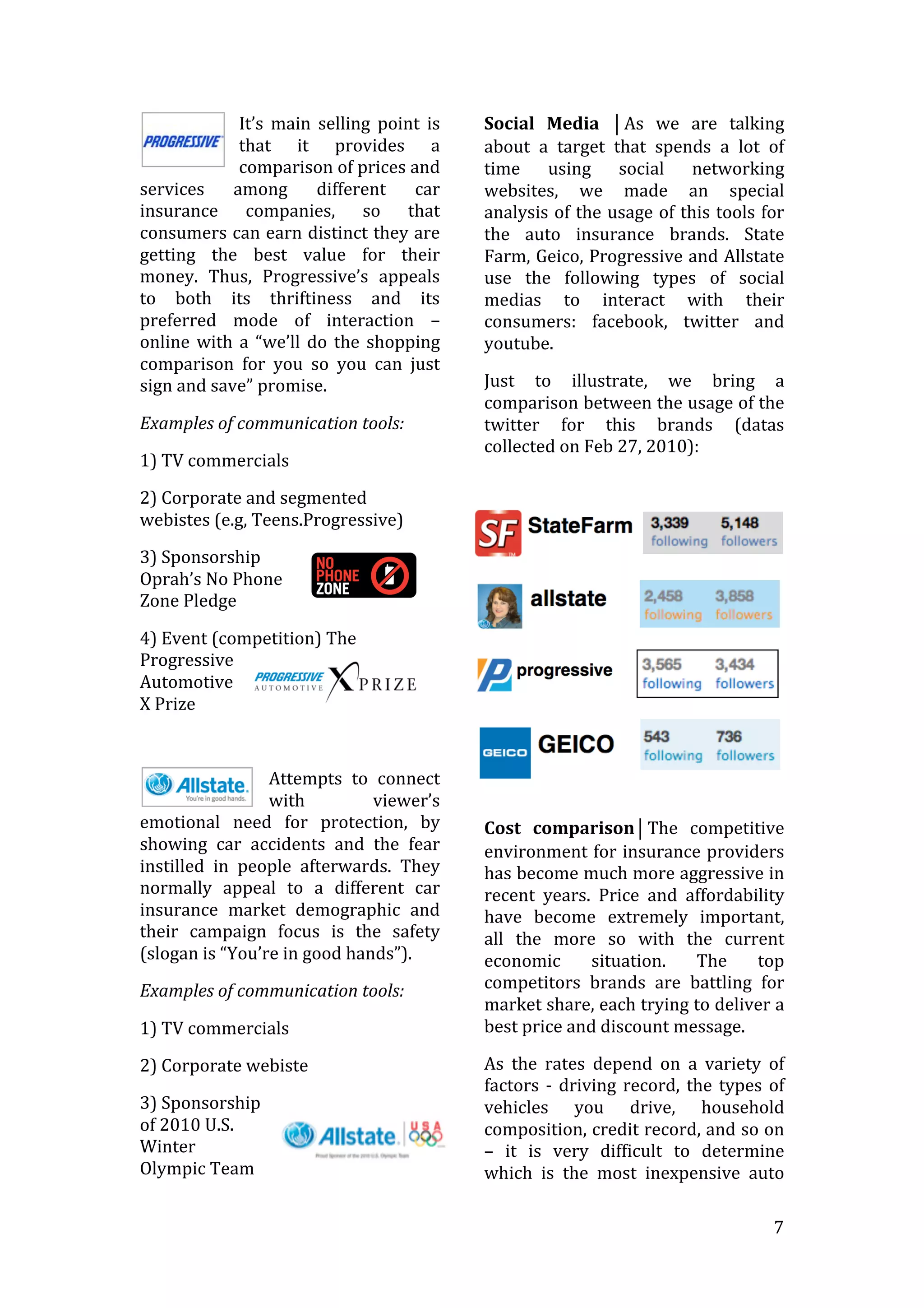   7	
  
It’s	
   main	
   selling	
   point	
   is	
  
that	
   it	
   provides	
   a	
  
comparison	
  of	
  prices	
  and	
  
services	
   among	
   different	
   car	
  
insurance	
   companies,	
   so	
   that	
  
consumers	
  can	
  earn	
  distinct	
  they	
  are	
  
getting	
   the	
   best	
   value	
   for	
   their	
  
money.	
   Thus,	
   Progressive’s	
   appeals	
  
to	
   both	
   its	
   thriftiness	
   and	
   its	
  
preferred	
   mode	
   of	
   interaction	
   –	
  
online	
  with	
  a	
  “we’ll	
  do	
  the	
  shopping	
  
comparison	
   for	
   you	
   so	
   you	
   can	
   just	
  
sign	
  and	
  save”	
  promise.	
  	
  
Examples	
  of	
  communication	
  tools:	
  
1)	
  TV	
  commercials	
  
2)	
  Corporate	
  and	
  segmented	
  
webistes	
  (e.g,	
  Teens.Progressive)	
  
3)	
  Sponsorship	
  
Oprah’s	
  No	
  Phone	
  
Zone	
  Pledge	
  
4)	
  Event	
  (competition)	
  The	
  
Progressive	
  
Automotive	
  
X	
  Prize	
  
	
  
Attempts	
   to	
   connect	
  
with	
   viewer’s	
  
emotional	
   need	
   for	
   protection,	
   by	
  
showing	
   car	
   accidents	
   and	
   the	
   fear	
  
instilled	
   in	
   people	
   afterwards.	
   They	
  
normally	
   appeal	
   to	
   a	
   different	
   car	
  
insurance	
   market	
   demographic	
   and	
  
their	
   campaign	
   focus	
   is	
   the	
   safety	
  
(slogan	
  is	
  “You’re	
  in	
  good	
  hands”).	
  
Examples	
  of	
  communication	
  tools:	
  
1)	
  TV	
  commercials	
  
2)	
  Corporate	
  webiste	
  
3)	
  Sponsorship	
  
of	
  2010	
  U.S.	
  
Winter	
  
Olympic	
  Team	
  
Social	
   Media	
   ⏐As	
   we	
   are	
   talking	
  
about	
   a	
   target	
   that	
   spends	
   a	
   lot	
   of	
  
time	
   using	
   social	
   networking	
  
websites,	
   we	
   made	
   an	
   special	
  
analysis	
  of	
  the	
  usage	
  of	
  this	
  tools	
  for	
  
the	
   auto	
   insurance	
   brands.	
   State	
  
Farm,	
  Geico,	
  Progressive	
  and	
  Allstate	
  
use	
   the	
   following	
   types	
   of	
   social	
  
medias	
   to	
   interact	
   with	
   their	
  
consumers:	
   facebook,	
   twitter	
   and	
  
youtube.	
  
Just	
   to	
   illustrate,	
   we	
   bring	
   a	
  
comparison	
  between	
  the	
  usage	
  of	
  the	
  
twitter	
   for	
   this	
   brands	
   (datas	
  
collected	
  on	
  Feb	
  27,	
  2010):	
  
	
  
	
  
	
  
Cost	
   comparison⏐The	
   competitive	
  
environment	
  for	
  insurance	
  providers	
  
has	
  become	
  much	
  more	
  aggressive	
  in	
  
recent	
   years.	
   Price	
   and	
   affordability	
  
have	
   become	
   extremely	
   important,	
  
all	
   the	
   more	
   so	
   with	
   the	
   current	
  
economic	
   situation.	
   The	
   top	
  
competitors	
   brands	
   are	
   battling	
   for	
  
market	
  share,	
  each	
  trying	
  to	
  deliver	
  a	
  
best	
  price	
  and	
  discount	
  message.	
  
As	
   the	
   rates	
   depend	
   on	
   a	
   variety	
   of	
  
factors	
  -­‐	
  driving	
  record,	
  the	
  types	
  of	
  
vehicles	
   you	
   drive,	
   household	
  
composition,	
  credit	
  record,	
  and	
  so	
  on	
  
–	
   it	
   is	
   very	
   difficult	
   to	
   determine	
  
which	
   is	
   the	
   most	
   inexpensive	
   auto	
  
 