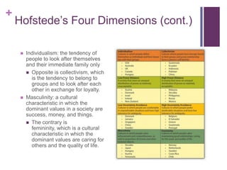 Contrary Dimensions Chapter 4 and 5 Powerpoint | PPTX