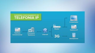 Imchat y-telefonìa-ip (1)