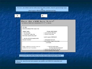 For A L L sick children ask the mother about the child’s problem, check for general danger signs,
                                                 ask
                       about cough or difficult breathing, diarrhoea and then
                      A S K : D O E S T H E C H IL D H A V E F E V E R ?


 If                                               If
NO                                                YE S

         D o e s t h e c h ild h a v e f e v e r ?
         ( by history or feels hot or temperature 37.5 °C** or above)


           IF YES:
           Decide the Malaria Risk: high or low

           THEN ASK:                                        LOOK AND FEEL:
              For how long?                            Look or feel for stiff neck.
              If more than 7 days, has                 Look for runny nose.
           fever been present every day?
                                                      Look for signs of MEASLES
             Has the child had measles within
           the last 3 months?                           Generalized rash and
                                                       One of these: cough, runny nose,
                                                         or red eyes.


           If the child has me as le s now or                  Look for mouth ulcers.
           w ithin the las t 3 months :                          Are they deep and extensive?
                                                       Look for pus draining from the eye.
                                                       Look for clouding of the cornea.



      C L A S S IF Y the child’s illness using the colour-coded classification tables for
      fever.


Then A S K about the next main symptom: ear problem, and CHECK for malnutrition and
anaemia,
immunization status and for other problems.
 