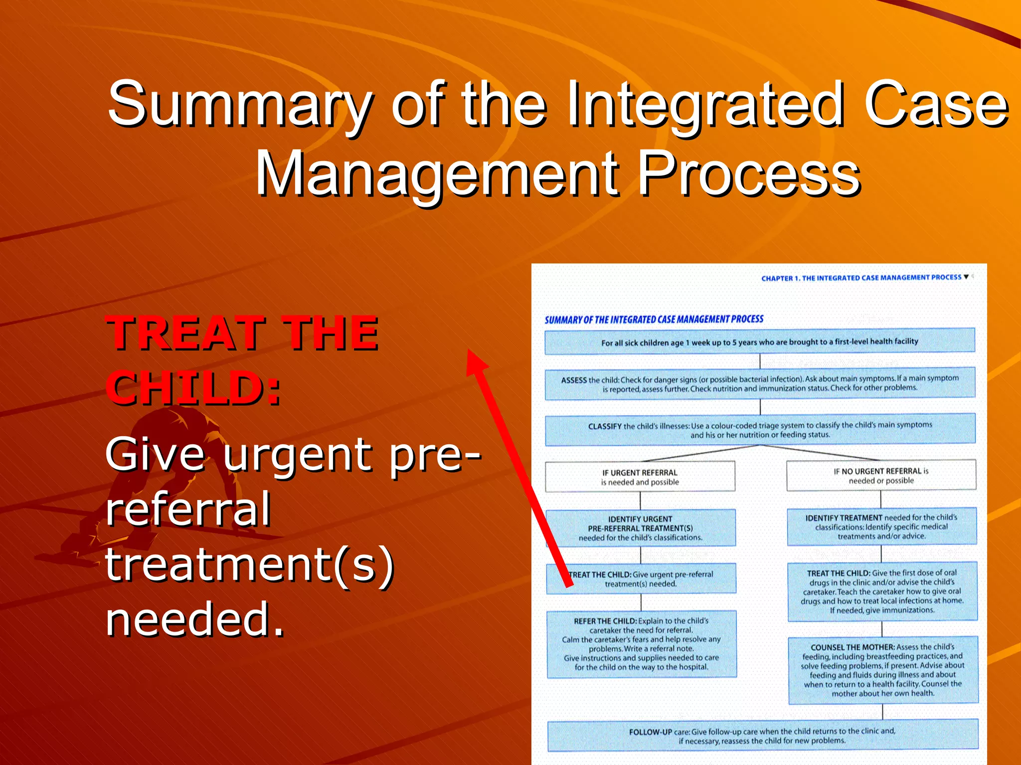 Summary of the Integrated Case Management Process TREAT THE CHILD: Give urgent pre-referral treatment(s) needed. 