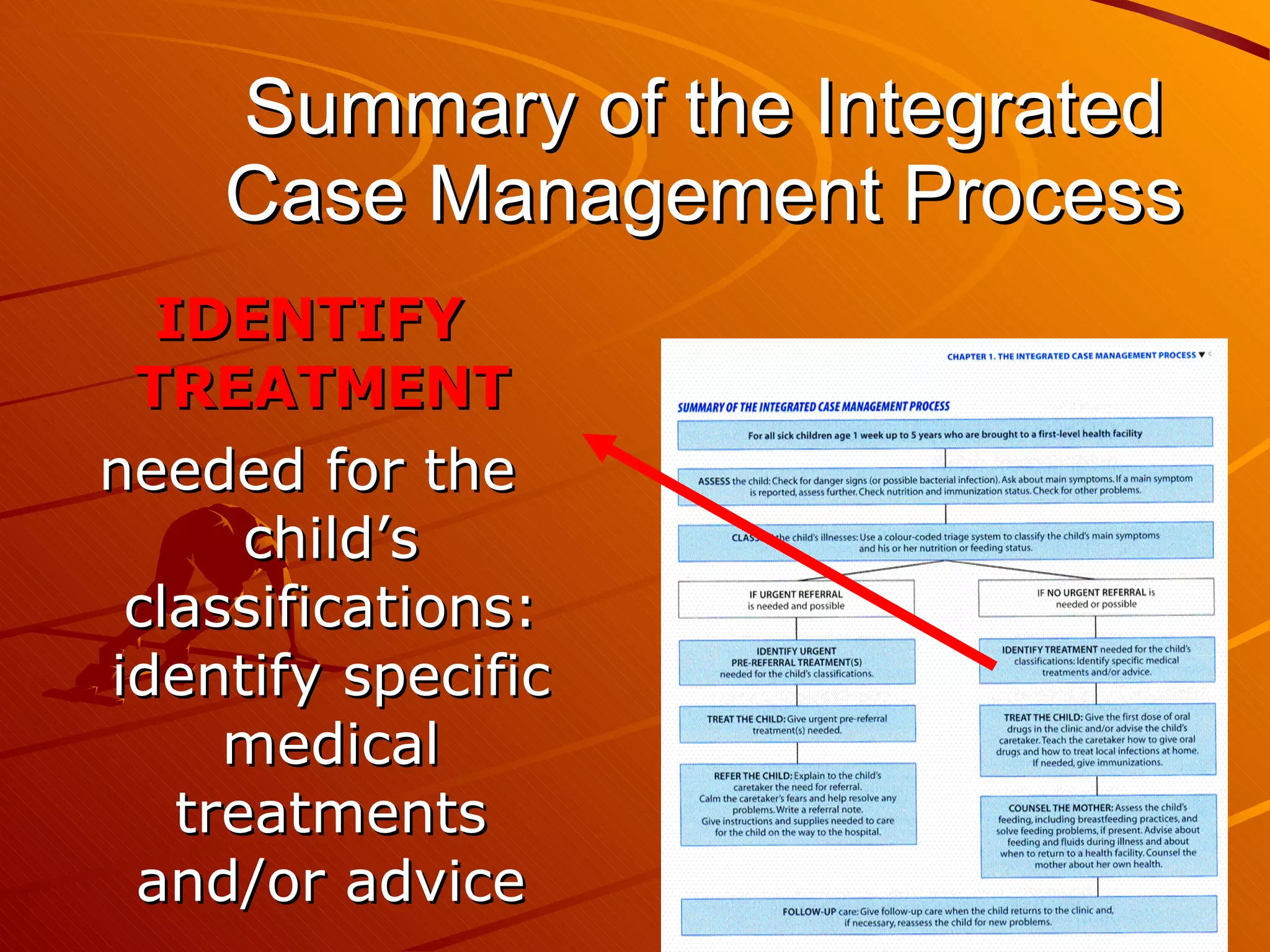 Summary of the Integrated Case Management Process IDENTIFY TREATMENT  needed for the child’s classifications: identify specific medical treatments and/or advice 