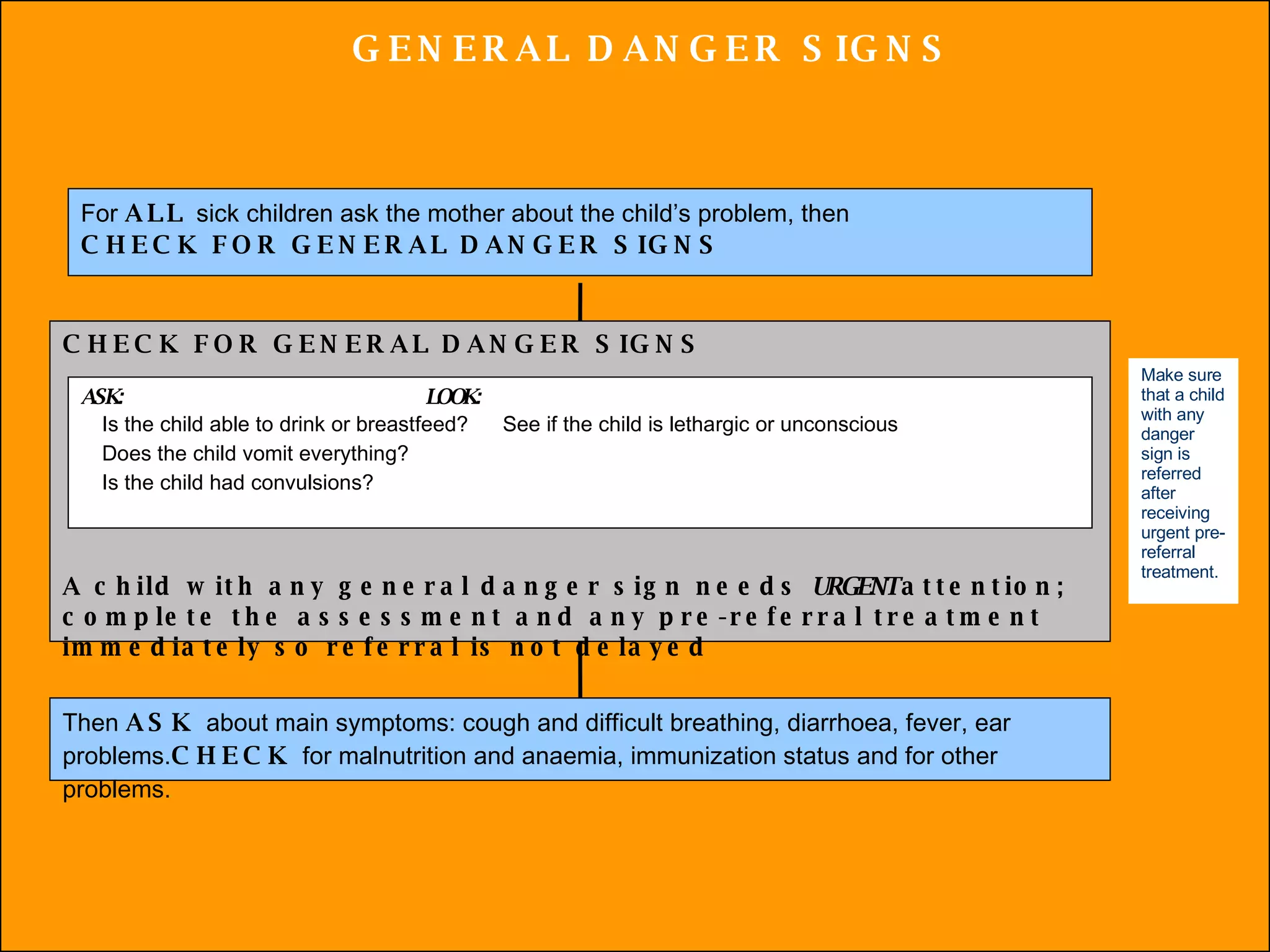 GENERAL DANGER SIGNS For  ALL  sick children ask the mother about the child’s problem, then CHECK FOR GENERAL DANGER SIGNS CHECK FOR GENERAL DANGER SIGNS A child with any general danger sign needs  URGENT  attention; complete the assessment and any pre-referral treatment immediately so referral is not delayed ASK:  LOOK:  Is the child able to drink or breastfeed?   See if the child is lethargic or unconscious   Does the child vomit everything?  Is the child had convulsions? Make sure that a child with any danger sign is referred after receiving urgent pre-referral treatment. Then  ASK  about main symptoms: cough and difficult breathing, diarrhoea, fever, ear problems. CHECK  for malnutrition and anaemia, immunization status and for other problems. 