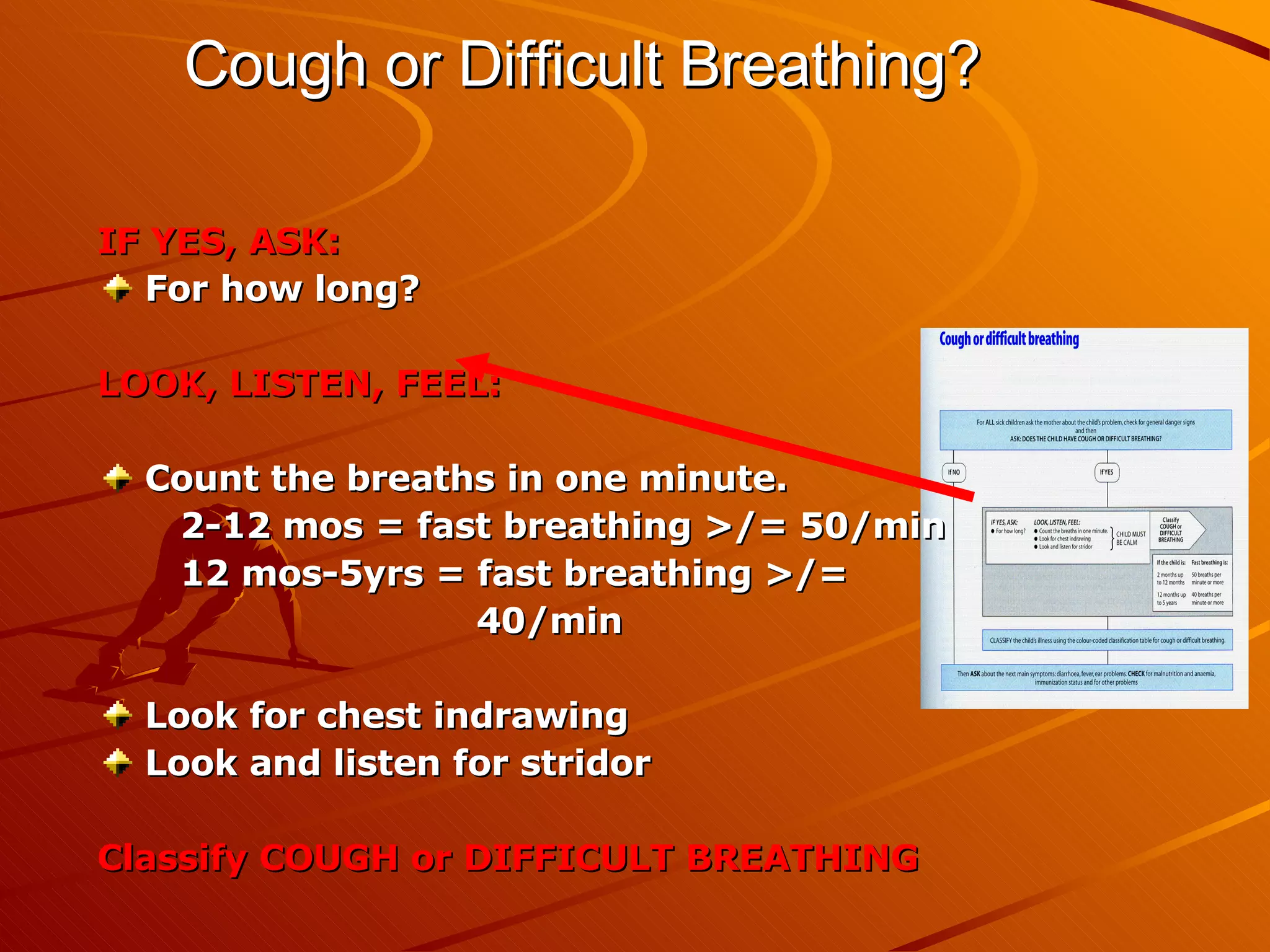 Cough or Difficult Breathing? IF YES, ASK: For how long? LOOK, LISTEN, FEEL: Count the breaths in one minute. 2-12 mos = fast breathing >/= 50/min 12 mos-5yrs = fast breathing >/=  40/min Look for chest indrawing Look and listen for stridor Classify COUGH or DIFFICULT BREATHING 