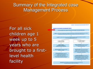 Summary of the Integrated case Management Process For all sick children age 1 week up to 5 years who are brought to a first-level health facility 