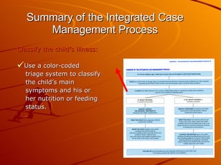 Summary of the Integrated Case Management Process Classify the child’s illness: Use a color-coded  triage system to classify  the child’s main  symptoms and his or  her nutrition or feeding  status. 