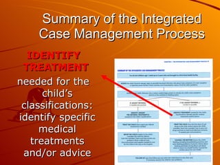 Summary of the Integrated Case Management Process IDENTIFY TREATMENT  needed for the child’s classifications: identify specific medical treatments and/or advice 