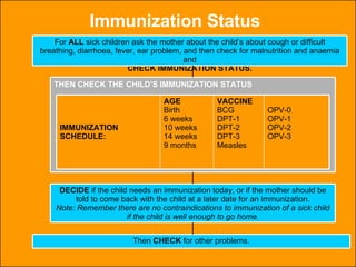 Immunization Status THEN CHECK THE   CHILD’S IMMUNIZATION STATUS For  ALL  sick children ask the mother about the child’s about cough or difficult breathing, diarrhoea, fever, ear problem, and then check for malnutrition and anaemia and CHECK IMMUNIZATION STATUS. OPV-0 OPV-1 OPV-2 OPV-3 VACCINE BCG DPT-1 DPT-2 DPT-3 Measles AGE Birth 6 weeks 10 weeks 14 weeks  9 months IMMUNIZATION SCHEDULE: DECIDE  if the child needs an immunization today, or if the mother should be told to come back with the child at a later date for an immunization. Note: Remember there are no contraindications to immunization of a sick child if the child is well enough to go home. Then  CHECK  for other problems. 