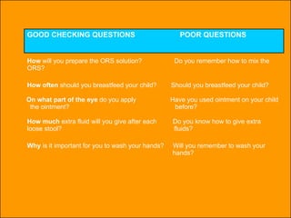 How  will you prepare the ORS solution?  Do you remember how to mix the ORS? GOOD CHECKING QUESTIONS  POOR QUESTIONS How often  should you breastfeed your child?  Should you breastfeed your child? On what part of the eye  do you apply  Have you used ointment on your child  the ointment?  before? How much  extra fluid will you give after each  Do you know how to give extra  loose stool?   fluids? Why  is it important for you to wash your hands?  Will you remember to wash your  hands? 