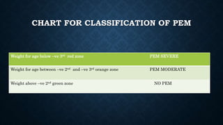 IMCI | PPTX