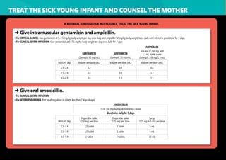 Imci Chart Example IMCI-Chartbooklet-2019NEW.pdfsudjneejwowoqoqkja | PDF