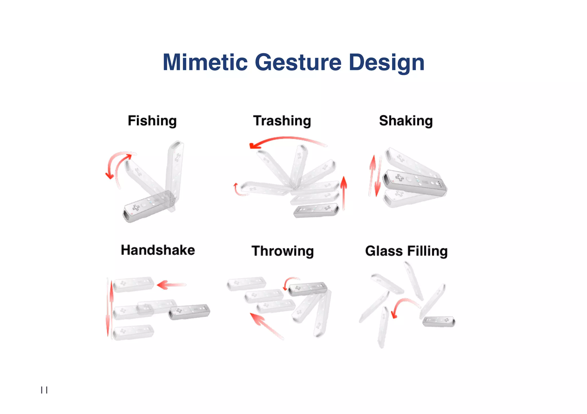 Mimetic Gesture Design"




11
 