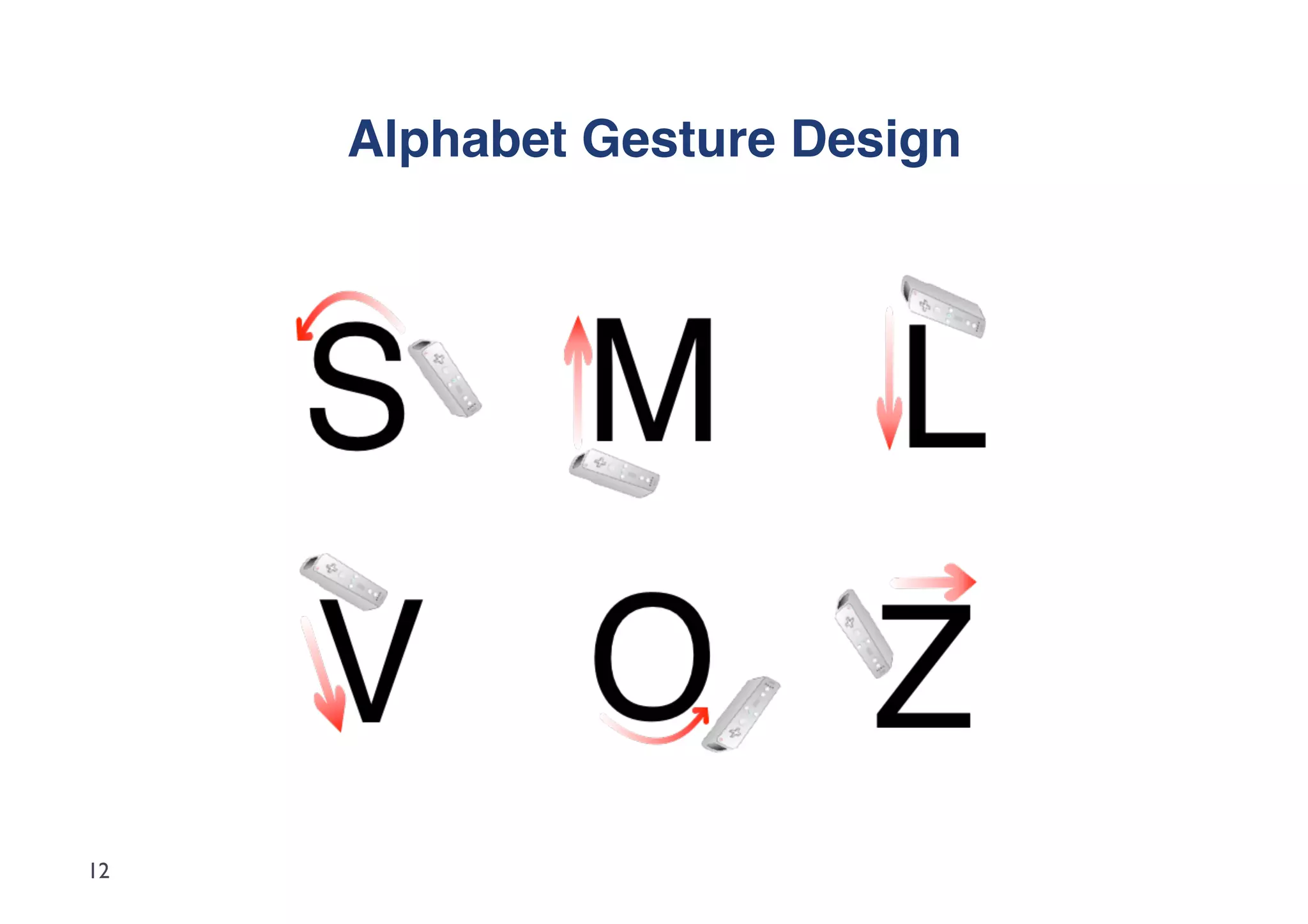 Alphabet Gesture Design"




12
 