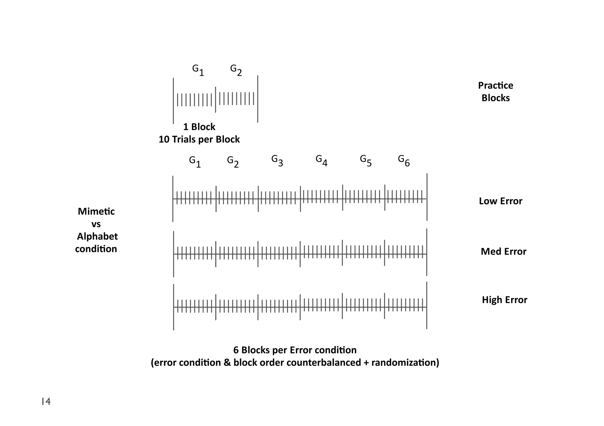 !"       !#
                                                                                  !"#$%$&'
                                                                                   ()*$+,

                         8'()*$+'
                   89':".#),'2&"'()*$+'
                          !"       !#      !$       !%        !&      !'


                                                                                  ;*<'=""*"
      -./&%$
         0,
     '1)23#4&5'
     $*67.%*6                                                                     -&7'=""*"



                                                                                  >.?3'=""*"'



                                    @'()*$+,'2&"'=""*"'$*67.%*6'
                  A&""*"'$*67.%*6'B'4)*$+'*"7&"'$*C65&"4#)#6$&7'D'"#67*/.E#%*6F


14
 