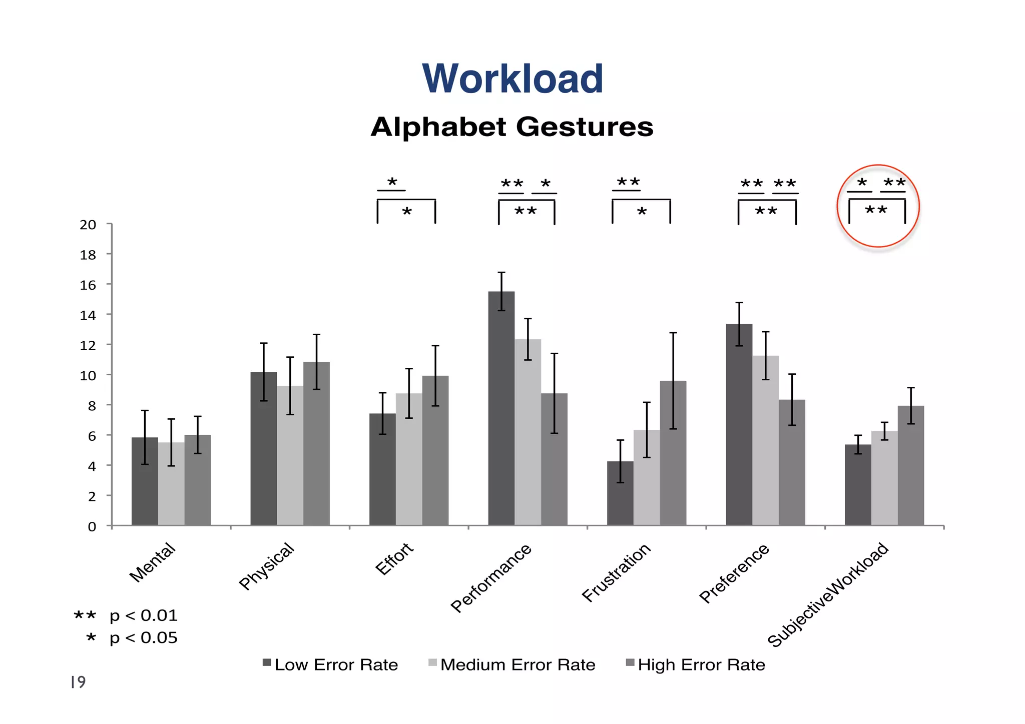Workload"
                               !"#$%&'()*'+(,-'+

                                 !                    !! !          !!             !! !!             ! !!
                                      !                !!             !             !!                !!
         %&




                  %&




                                   0$




                                                      "




                                                                     #




                                                                                     "




                                                                                                       :
                                                     ,




                                                                  $+/




                                                                                  #,




                                                                                                     /%
                                ../
        $




                  +,
     "#




                                                  %#
                 *




                                                               $0%




                                                                                  0"




                                                                                                    9&
                               -
              ()
     !




                                                 1




                                                                                                    /0
                                                                                ."
                                                               3*
                                                  0
              '




                                                                                                  "8
                                               ./




                                                                             0"
                                                             20
                                           "0




                                                                            '




                                                                                              $+7
                                           '




!!




                                                                                              ,
                                                                                           6"
                                                                                         35
 !



                                                                                       4
                     ;/<=-00/0=>%$"       !":+31=-00/0=>%$"           ?+@(=-00/0=>%$"
19
 