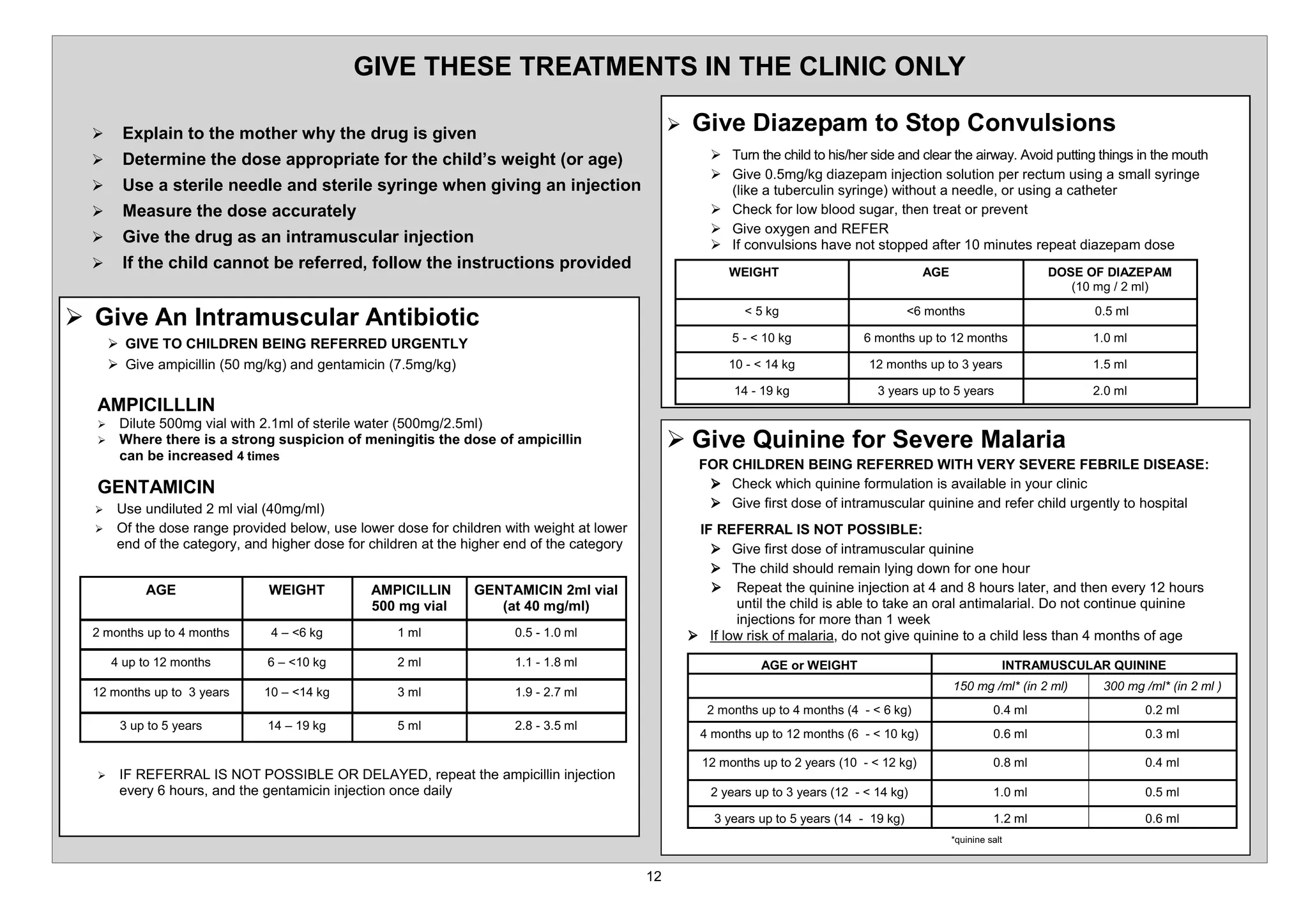 *,9( 7+(6( 75($70(176 ,1 7+( /,1, 21/

  ¾     ([SODLQ WR WKH PRWKHU ZK WKH GUXJ LV JLYHQ                                         ¾   *LYH 'LD]HSDP WR 6WRS RQYXOVLRQV
  ¾     'HWHUPLQH WKH GRVH DSSURSULDWH IRU WKH FKLOG¶V ZHLJKW RU DJH                               ¾ 7XUQ WKH FKLOG WR KLV KHU VLGH DQG FOHDU WKH DLUZD $YRLG SXWWLQJ WKLQJV LQ WKH PRXWK
                                                                                                   ¾ *LYH      PJ NJ GLD]HSDP LQMHFWLRQ VROXWLRQ SHU UHFWXP XVLQJ D VPDOO VULQJH
  ¾     8VH D VWHULOH QHHGOH DQG VWHULOH VULQJH ZKHQ JLYLQJ DQ LQMHFWLRQ                             OLNH D WXEHUFXOLQ VULQJH ZLWKRXW D QHHGOH RU XVLQJ D FDWKHWHU
  ¾     0HDVXUH WKH GRVH DFFXUDWHO                                                                ¾ KHFN IRU ORZ EORRG VXJDU WKHQ WUHDW RU SUHYHQW
                                                                                                   ¾ *LYH R[JHQ DQG 5()(5
  ¾     *LYH WKH GUXJ DV DQ LQWUDPXVFXODU LQMHFWLRQ                                                ¾ ,I FRQYXOVLRQV KDYH QRW VWRSSHG DIWHU         PLQXWHV UHSHDW GLD]HSDP GRVH
  ¾     ,I WKH FKLOG FDQQRW EH UHIHUUHG IROORZ WKH LQVWUXFWLRQV SURYLGHG                              :(,*+7                                           $*(                       '26( 2) ',$=(3$0
                                                                                                                                                                                       PJ   PO

¾ *LYH $Q ,QWUDPXVFXODU $QWLELRWLF                                                                              NJ                                PRQWKV                               PO

                                                                                                                  NJ                    PRQWKV XS WR           PRQWKV                   PO
      ¾ *,9( 72 +,/'5(1 %(,1* 5()(55(' 85*(17/
      ¾ *LYH DPSLFLOOLQ PJ NJ DQG JHQWDPLFLQ PJ NJ                                                                   NJ                     PRQWKV XS WR        HDUV                   PO

                                                                                                                   NJ                        HDUV XS WR       HDUV                     PO
  $03,,///,1
  ¾    'LOXWH   PJ YLDO ZLWK   PO RI VWHULOH ZDWHU PJ      PO
  ¾    :KHUH WKHUH LV D VWURQJ VXVSLFLRQ RI PHQLQJLWLV WKH GRVH RI DPSLFLOOLQ               ¾ *LYH 4XLQLQH IRU 6HYHUH 0DODULD
       FDQ EH LQFUHDVHG WLPHV
                                                                                                 )25 +,/'5(1 %(,1* 5()(55(' :,7+ 9(5 6(9(5( )(%5,/( ',6($6(
  *(17$0,,1                                                                                      ¾ KHFN ZKLFK TXLQLQH IRUPXODWLRQ LV DYDLODEOH LQ RXU FOLQLF
  ¾    8VH XQGLOXWHG PO YLDO     PJ PO                                                            ¾ *LYH ILUVW GRVH RI LQWUDPXVFXODU TXLQLQH DQG UHIHU FKLOG XUJHQWO WR KRVSLWDO
  ¾    2I WKH GRVH UDQJH SURYLGHG EHORZ XVH ORZHU GRVH IRU FKLOGUHQ ZLWK ZHLJKW DW ORZHU         ,) 5()(55$/ ,6 127 3266,%/(
       HQG RI WKH FDWHJRU DQG KLJKHU GRVH IRU FKLOGUHQ DW WKH KLJKHU HQG RI WKH FDWHJRU          ¾ *LYH ILUVW GRVH RI LQWUDPXVFXODU TXLQLQH
                                                                                                   ¾ 7KH FKLOG VKRXOG UHPDLQ OLQJ GRZQ IRU RQH KRXU
            $*(                :(,*+7          $03,,//,1       *(17$0,,1 PO YLDO                 ¾ 5HSHDW WKH TXLQLQH LQMHFWLRQ DW DQG KRXUV ODWHU DQG WKHQ HYHU              KRXUV
                                                  PJ YLDO          DW  PJ PO                           XQWLO WKH FKLOG LV DEOH WR WDNH DQ RUDO DQWLPDODULDO 'R QRW FRQWLQXH TXLQLQH
                                                                                                       LQMHFWLRQV IRU PRUH WKDQ ZHHN
   PRQWKV XS WR      PRQWKV      ±  NJ              PO                       PO                ¾ ,I ORZ ULVN RI PDODULD GR QRW JLYH TXLQLQH WR D FKLOG OHVV WKDQ PRQWKV RI DJH
       XS WR     PRQWKV         ±    NJ             PO                       PO                                 $*( RU :(,*+7                                          ,175$0868/$5 48,1,1(
                                                                                                                                                                  PJ PO LQ       PO           PJ PO    LQ   PO
      PRQWKV XS WR    HDUV      ±    NJ            PO                       PO
                                                                                                     PRQWKV XS WR           PRQWKV           NJ                            PO                        PO
         XS WR   HDUV            ±   NJ             PO                       PO
                                                                                                   PRQWKV XS WR             PRQWKV               NJ                        PO                        PO

                                                                                                     PRQWKV XS WR           HDUV             NJ                           PO                        PO
  ¾    ,) 5()(55$/ ,6 127 3266,%/( 25 '(/$(' UHSHDW WKH DPSLFLOOLQ LQMHFWLRQ
       HYHU KRXUV DQG WKH JHQWDPLFLQ LQMHFWLRQ RQFH GDLO                                           HDUV XS WR           HDUV            NJ                             PO                        PO

                                                                                                      HDUV XS WR          HDUV             NJ                             PO                        PO
                                                                                                                                                             TXLQLQH VDOW
 