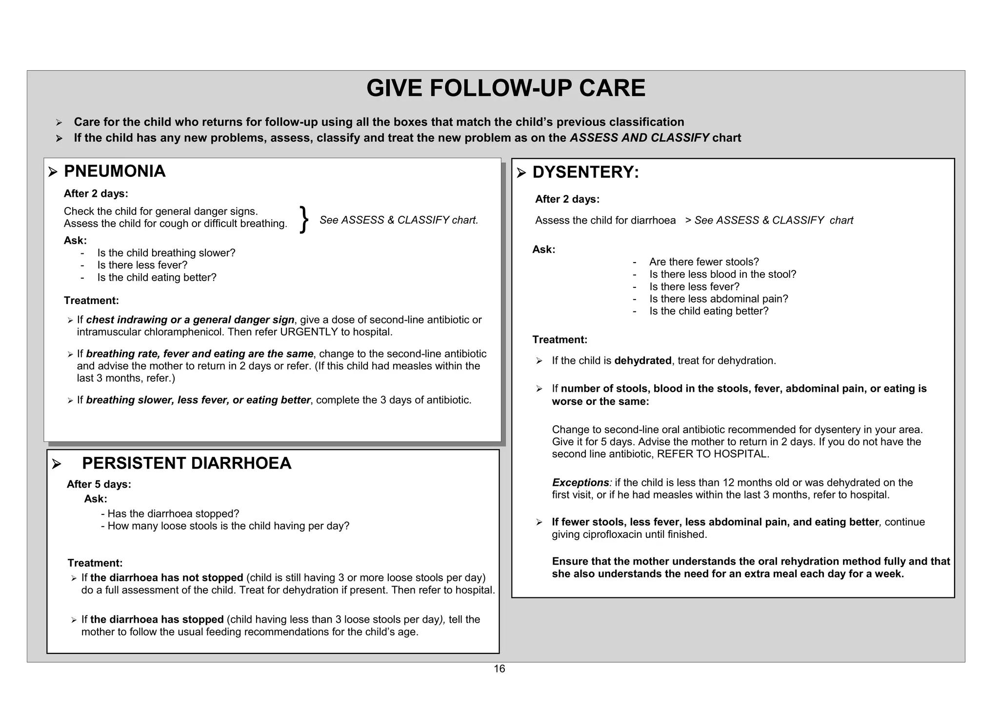 *,9( )2//2: 83 $5(
¾       DUH IRU WKH FKLOG ZKR UHWXUQV IRU IROORZ XS XVLQJ DOO WKH ER[HV WKDW PDWFK WKH FKLOG¶V SUHYLRXV FODVVLILFDWLRQ
¾       ,I WKH FKLOG KDV DQ QHZ SUREOHPV DVVHVV FODVVLI DQG WUHDW WKH QHZ SUREOHP DV RQ WKH $66(66 $1' /$66,) FKDUW

¾ 31(8021,$                                                                                        ¾ '6(17(5
    $IWHU   GDV
                                                                                                    $IWHU     GDV
    KHFN WKH FKLOG IRU JHQHUDO GDQJHU VLJQV
    $VVHVV WKH FKLOG IRU FRXJK RU GLIILFXOW EUHDWKLQJ   `   6HH $66(66     /$66,) FKDUW           $VVHVV WKH FKLOG IRU GLDUUKRHD ! 6HH $66(66            /$66,) FKDUW
    $VN
            ,V WKH FKLOG EUHDWKLQJ VORZHU                                                          $VN
            ,V WKHUH OHVV IHYHU                                                                                                $UH WKHUH IHZHU VWRROV
            ,V WKH FKLOG HDWLQJ EHWWHU                                                                                         ,V WKHUH OHVV EORRG LQ WKH VWRRO
                                                                                                                                ,V WKHUH OHVV IHYHU
    7UHDWPHQW                                                                                                                   ,V WKHUH OHVV DEGRPLQDO SDLQ
                                                                                                                                ,V WKH FKLOG HDWLQJ EHWWHU
    ¾   ,I FKHVW LQGUDZLQJ RU D JHQHUDO GDQJHU VLJQ JLYH D GRVH RI VHFRQG OLQH DQWLELRWLF RU
        LQWUDPXVFXODU FKORUDPSKHQLFRO 7KHQ UHIHU 85*(17/ WR KRVSLWDO
                                                                                                    7UHDWPHQW
    ¾   ,I EUHDWKLQJ UDWH IHYHU DQG HDWLQJ DUH WKH VDPH FKDQJH WR WKH VHFRQG OLQH DQWLELRWLF
                                                                                                    ¾ ,I WKH FKLOG LV GHKGUDWHG WUHDW IRU GHKGUDWLRQ
        DQG DGYLVH WKH PRWKHU WR UHWXUQ LQ GDV RU UHIHU ,I WKLV FKLOG KDG PHDVOHV ZLWKLQ WKH
        ODVW PRQWKV UHIHU
                                                                                                    ¾ ,I QXPEHU RI VWRROV EORRG LQ WKH VWRROV IHYHU DEGRPLQDO SDLQ RU HDWLQJ LV
    ¾   ,I EUHDWKLQJ VORZHU OHVV IHYHU RU HDWLQJ EHWWHU FRPSOHWH WKH     GDV RI DQWLELRWLF               ZRUVH RU WKH VDPH

                                                                                                          KDQJH WR VHFRQG OLQH RUDO DQWLELRWLF UHFRPPHQGHG IRU GVHQWHU LQ RXU DUHD
                                                                                                          *LYH LW IRU GDV $GYLVH WKH PRWKHU WR UHWXUQ LQ GDV ,I RX GR QRW KDYH WKH
                                                                                                          VHFRQG OLQH DQWLELRWLF 5()(5 72 +263,7$/
¾        3(56,67(17 ',$55+2($
    $IWHU GDV                                                                                            ([FHSWLRQV LI WKH FKLOG LV OHVV WKDQ      PRQWKV ROG RU ZDV GHKGUDWHG RQ WKH
       $VN                                                                                                ILUVW YLVLW RU LI KH KDG PHDVOHV ZLWKLQ WKH ODVW PRQWKV UHIHU WR KRVSLWDO
           +DV WKH GLDUUKRHD VWRSSHG
           +RZ PDQ ORRVH VWRROV LV WKH FKLOG KDYLQJ SHU GD                                       ¾ ,I IHZHU VWRROV OHVV IHYHU OHVV DEGRPLQDO SDLQ DQG HDWLQJ EHWWHU FRQWLQXH
                                                                                                          JLYLQJ FLSURIOR[DFLQ XQWLO ILQLVKHG

    7UHDWPHQW                                                                                             (QVXUH WKDW WKH PRWKHU XQGHUVWDQGV WKH RUDO UHKGUDWLRQ PHWKRG IXOO DQG WKDW
    ¾ ,I WKH GLDUUKRHD KDV QRW VWRSSHG FKLOG LV VWLOO KDYLQJ RU PRUH ORRVH VWRROV SHU GD                 VKH DOVR XQGHUVWDQGV WKH QHHG IRU DQ H[WUD PHDO HDFK GD IRU D ZHHN
       GR D IXOO DVVHVVPHQW RI WKH FKLOG 7UHDW IRU GHKGUDWLRQ LI SUHVHQW 7KHQ UHIHU WR KRVSLWDO

     ¾   ,I WKH GLDUUKRHD KDV VWRSSHG FKLOG KDYLQJ OHVV WKDQ ORRVH VWRROV SHU GD WHOO WKH
         PRWKHU WR IROORZ WKH XVXDO IHHGLQJ UHFRPPHQGDWLRQV IRU WKH FKLOG¶V DJH
 