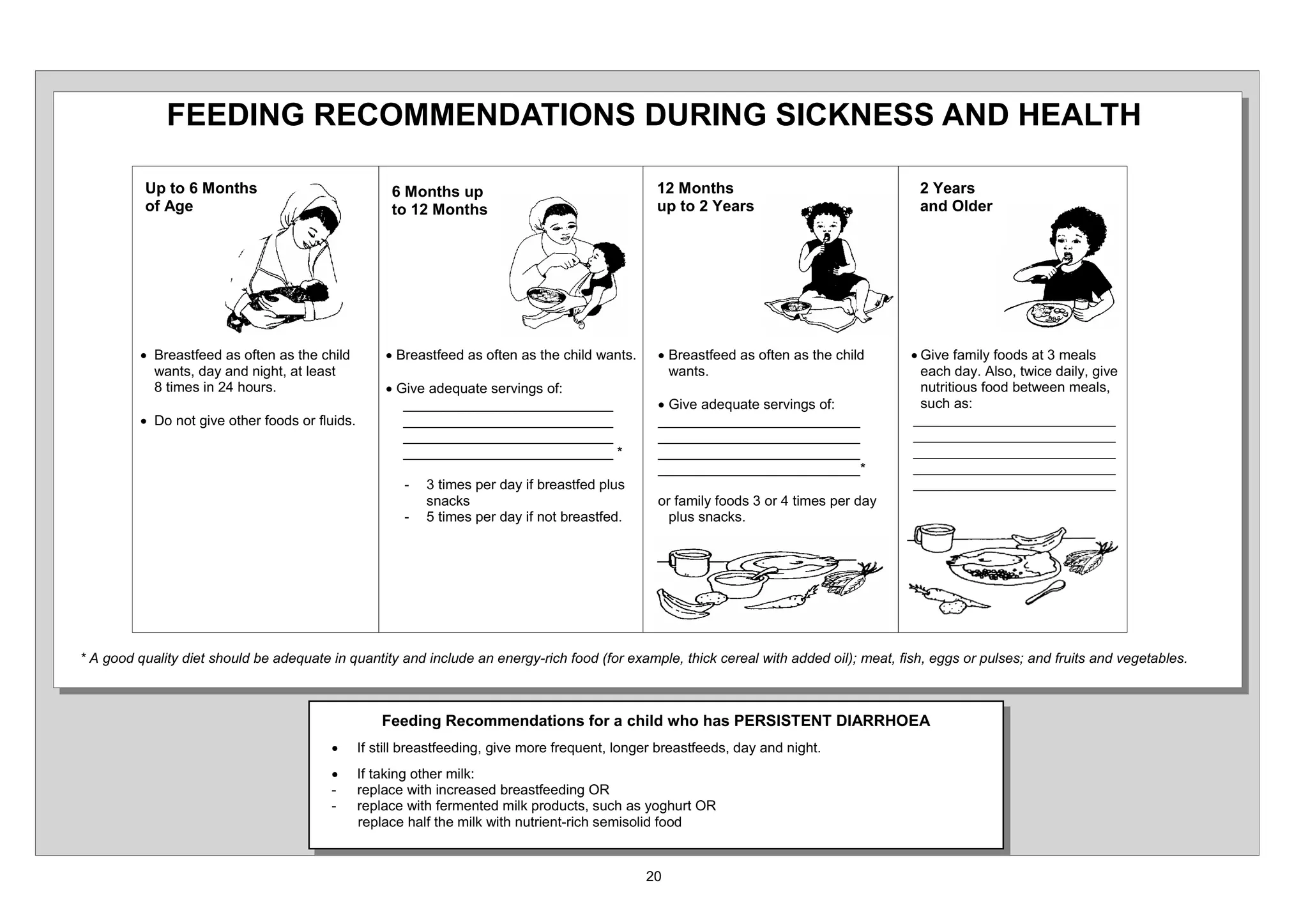 )((',1* 5(200(1'$7,216 '85,1* 6,.1(66 $1' +($/7+

        8S WR 0RQWKV                                 0RQWKV XS                                   0RQWKV                                HDUV
        RI $JH                                     WR   0RQWKV                                XS WR HDUV                             DQG 2OGHU




        x %UHDVWIHHG DV RIWHQ DV WKH FKLOG        x %UHDVWIHHG DV RIWHQ DV WKH FKLOG ZDQWV    x %UHDVWIHHG DV RIWHQ DV WKH FKLOG     x *LYH IDPLO IRRGV DW PHDOV
          ZDQWV GD DQG QLJKW DW OHDVW                                                          ZDQWV                                  HDFK GD $OVR WZLFH GDLO JLYH
            WLPHV LQ   KRXUV                      x *LYH DGHTXDWH VHUYLQJV RI                                                          QXWULWLRXV IRRG EHWZHHQ PHDOV
                                                     BBBBBBBBBBBBBBBBBBBBBBBBBBB              x *LYH DGHTXDWH VHUYLQJV RI              VXFK DV
        x 'R QRW JLYH RWKHU IRRGV RU IOXLGV          BBBBBBBBBBBBBBBBBBBBBBBBBBB              BBBBBBBBBBBBBBBBBBBBBBBBBB             BBBBBBBBBBBBBBBBBBBBBBBBBB
                                                     BBBBBBBBBBBBBBBBBBBBBBBBBBB              BBBBBBBBBBBBBBBBBBBBBBBBBB             BBBBBBBBBBBBBBBBBBBBBBBBBB
                                                     BBBBBBBBBBBBBBBBBBBBBBBBBBB              BBBBBBBBBBBBBBBBBBBBBBBBBB             BBBBBBBBBBBBBBBBBBBBBBBBBB
                                                                                              BBBBBBBBBBBBBBBBBBBBBBBBBB             BBBBBBBBBBBBBBBBBBBBBBBBBB
                                                           WLPHV SHU GD LI EUHDVWIHG SOXV                                           BBBBBBBBBBBBBBBBBBBBBBBBBB
                                                         VQDFNV                               RU IDPLO IRRGV   RU   WLPHV SHU GD
                                                           WLPHV SHU GD LI QRW EUHDVWIHG       SOXV VQDFNV




$ JRRG TXDOLW GLHW VKRXOG EH DGHTXDWH LQ TXDQWLW DQG LQFOXGH DQ HQHUJ ULFK IRRG IRU H[DPSOH WKLFN FHUHDO ZLWK DGGHG RLO PHDW ILVK HJJV RU SXOVHV DQG IUXLWV DQG YHJHWDEOHV



                                                 )HHGLQJ 5HFRPPHQGDWLRQV IRU D FKLOG ZKR KDV 3(56,67(17 ',$55+2($
                                       x      ,I VWLOO EUHDVWIHHGLQJ JLYH PRUH IUHTXHQW ORQJHU EUHDVWIHHGV GD DQG QLJKW
                                       x      ,I WDNLQJ RWKHU PLON
                                              UHSODFH ZLWK LQFUHDVHG EUHDVWIHHGLQJ 25
                                              UHSODFH ZLWK IHUPHQWHG PLON SURGXFWV VXFK DV RJKXUW 25
                                              UHSODFH KDOI WKH PLON ZLWK QXWULHQW ULFK VHPLVROLG IRRG
 