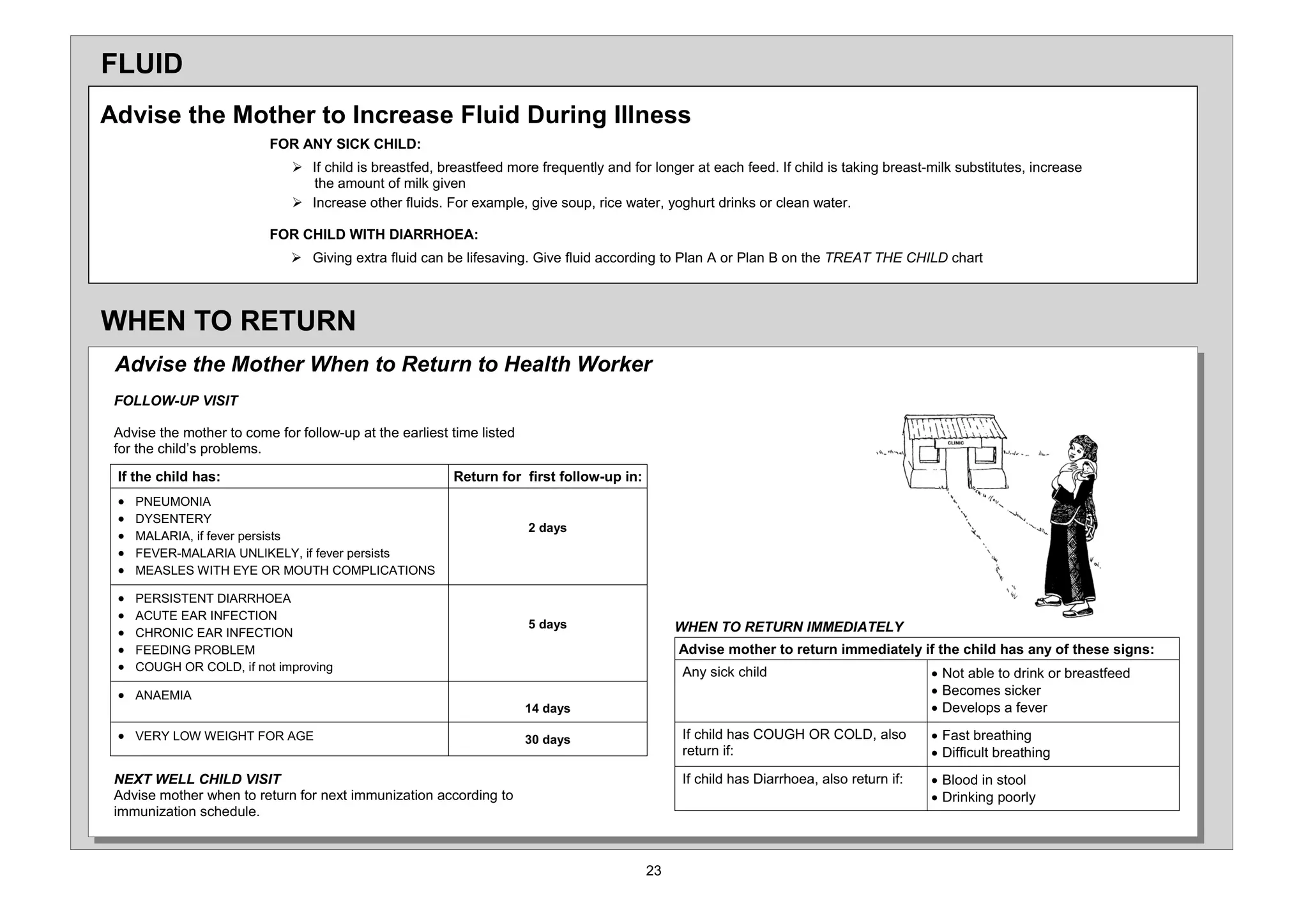 )/8,'
$GYLVH WKH 0RWKHU WR ,QFUHDVH )OXLG 'XULQJ ,OOQHVV
                           )25 $1 6,. +,/'
                              ¾ ,I FKLOG LV EUHDVWIHG EUHDVWIHHG PRUH IUHTXHQWO DQG IRU ORQJHU DW HDFK IHHG ,I FKLOG LV WDNLQJ EUHDVW PLON VXEVWLWXWHV LQFUHDVH
                                WKH DPRXQW RI PLON JLYHQ
                              ¾ ,QFUHDVH RWKHU IOXLGV )RU H[DPSOH JLYH VRXS ULFH ZDWHU RJKXUW GULQNV RU FOHDQ ZDWHU

                           )25 +,/' :,7+ ',$55+2($
                              ¾ *LYLQJ H[WUD IOXLG FDQ EH OLIHVDYLQJ *LYH IOXLG DFFRUGLQJ WR 3ODQ $ RU 3ODQ % RQ WKH 75($7 7+( +,/' FKDUW



:+(1 72 5(7851
 $GYLVH WKH 0RWKHU :KHQ WR 5HWXUQ WR +HDOWK :RUNHU
 )2//2: 83 9,6,7

 $GYLVH WKH PRWKHU WR FRPH IRU IROORZ XS DW WKH HDUOLHVW WLPH OLVWHG
 IRU WKH FKLOG¶V SUREOHPV
 ,I WKH FKLOG KDV                                        5HWXUQ IRU ILUVW IROORZ XS LQ
 x   31(8021,$
 x   '6(17(5
                                                                       GDV
 x   0$/$5,$ LI IHYHU SHUVLVWV
 x   )(9(5 0$/$5,$ 81/,.(/ LI IHYHU SHUVLVWV
 x   0($6/(6 :,7+ (( 25 0287+ 203/,$7,216

 x   3(56,67(17 ',$55+2($
 x   $87( ($5 ,1)(7,21
                                                                       GDV                 :+(1 72 5(7851 ,00(',$7(/
 x   +521, ($5 ,1)(7,21
 x   )((',1* 352%/(0                                                                         $GYLVH PRWKHU WR UHWXUQ LPPHGLDWHO LI WKH FKLOG KDV DQ RI WKHVH VLJQV
 x   28*+ 25 2/' LI QRW LPSURYLQJ                                                           $Q VLFN FKLOG                           x 1RW DEOH WR GULQN RU EUHDVWIHHG
 x $1$(0,$                                                                                                                             x %HFRPHV VLFNHU
                                                                       GDV                                                            x 'HYHORSV D IHYHU

 x 9(5 /2: :(,*+7 )25 $*(                                             GDV                   ,I FKLOG KDV 28*+ 25 2/' DOVR          x )DVW EUHDWKLQJ
                                                                                              UHWXUQ LI                                x 'LIILFXOW EUHDWKLQJ
 1(;7 :(// +,/' 9,6,7                                                                        ,I FKLOG KDV 'LDUUKRHD DOVR UHWXUQ LI    x %ORRG LQ VWRRO
 $GYLVH PRWKHU ZKHQ WR UHWXUQ IRU QH[W LPPXQL]DWLRQ DFFRUGLQJ WR                                                                       x 'ULQNLQJ SRRUO
 LPPXQL]DWLRQ VFKHGXOH
 