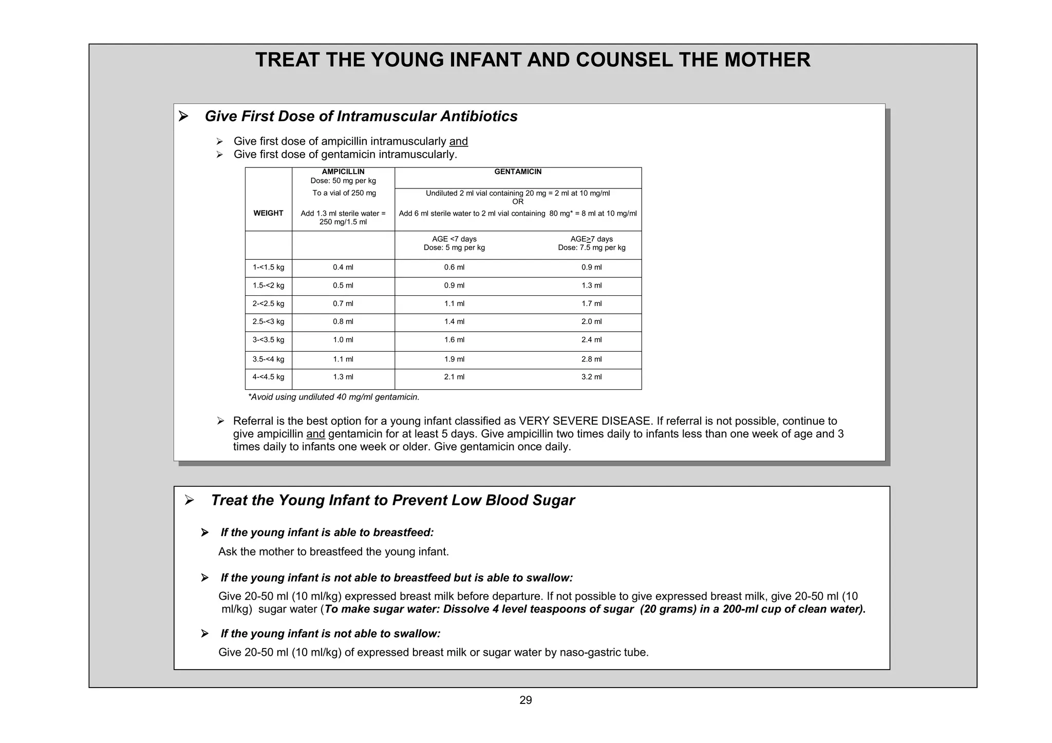 75($7 7+( 281* ,1)$17 $1' 2816(/ 7+( 027+(5

¾ *LYH )LUVW 'RVH RI ,QWUDPXVFXODU $QWLELRWLFV
     ¾ *LYH ILUVW GRVH RI DPSLFLOOLQ LQWUDPXVFXODUO DQG
     ¾ *LYH ILUVW GRVH RI JHQWDPLFLQ LQWUDPXVFXODUO
                              $03,,//,1                                          *(17$0,,1
                            'RVH  PJ SHU NJ
                            7R D YLDO RI    PJ             8QGLOXWHG      PO YLDO FRQWDLQLQJ   PJ    PO DW   PJ PO
                                                                                         25
             :(,*+7       $GG    PO VWHULOH ZDWHU   $GG   PO VWHULOH ZDWHU WR   PO YLDO FRQWDLQLQJ   PJ      PO DW   PJ PO
                                  PJ       PO

                                                            $*(  GDV                                  $*(! GDV
                                                          'RVH PJ SHU NJ                             'RVH   PJ SHU NJ

                    NJ               PO                             PO                                       PO

                    NJ               PO                             PO                                       PO

                    NJ               PO                             PO                                       PO

                    NJ               PO                             PO                                       PO

                    NJ               PO                             PO                                       PO

                    NJ               PO                             PO                                       PO

                    NJ               PO                             PO                                       PO

             $YRLG XVLQJ XQGLOXWHG     PJ PO JHQWDPLFLQ

      ¾ 5HIHUUDO LV WKH EHVW RSWLRQ IRU D RXQJ LQIDQW FODVVLILHG DV 9(5 6(9(5( ',6($6( ,I UHIHUUDO LV QRW SRVVLEOH FRQWLQXH WR
        JLYH DPSLFLOOLQ DQG JHQWDPLFLQ IRU DW OHDVW GDV *LYH DPSLFLOOLQ WZR WLPHV GDLO WR LQIDQWV OHVV WKDQ RQH ZHHN RI DJH DQG
        WLPHV GDLO WR LQIDQWV RQH ZHHN RU ROGHU *LYH JHQWDPLFLQ RQFH GDLO



¾ 7UHDW WKH RXQJ ,QIDQW WR 3UHYHQW /RZ %ORRG 6XJDU

   ¾ ,I WKH RXQJ LQIDQW LV DEOH WR EUHDVWIHHG
      $VN WKH PRWKHU WR EUHDVWIHHG WKH RXQJ LQIDQW

   ¾ ,I WKH RXQJ LQIDQW LV QRW DEOH WR EUHDVWIHHG EXW LV DEOH WR VZDOORZ
      *LYH     PO     PO NJ H[SUHVVHG EUHDVW PLON EHIRUH GHSDUWXUH ,I QRW SRVVLEOH WR JLYH H[SUHVVHG EUHDVW PLON JLYH      PO
      PO NJ VXJDU ZDWHU 7R PDNH VXJDU ZDWHU 'LVVROYH OHYHO WHDVSRRQV RI VXJDU               JUDPV LQ D      PO FXS RI FOHDQ ZDWHU

   ¾ ,I WKH RXQJ LQIDQW LV QRW DEOH WR VZDOORZ
      *LYH           PO     PO NJ RI H[SUHVVHG EUHDVW PLON RU VXJDU ZDWHU E QDVR JDVWULF WXEH
 