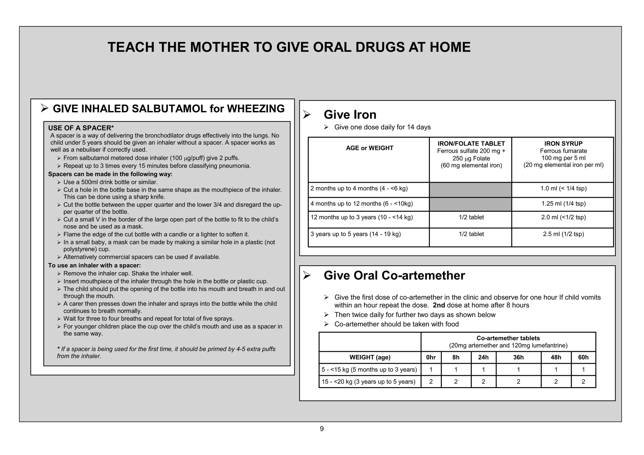7($+ 7+( 027+(5 72 *,9( 25$/ '58*6 $7 +20(



¾ *,9( ,1+$/(' 6$/%87$02/ IRU :+((=,1*
                                                                                               ¾ *LYH ,URQ
 86( 2) $ 63$(5                                                                                   ¾ *LYH RQH GRVH GDLO IRU                  GDV
  $ VSDFHU LV D ZD RI GHOLYHULQJ WKH EURQFKRGLODWRU GUXJV HIIHFWLYHO LQWR WKH OXQJV 1R
  FKLOG XQGHU HDUV VKRXOG EH JLYHQ DQ LQKDOHU ZLWKRXW D VSDFHU $ VSDFHU ZRUNV DV                                                                     ,521 )2/$7( 7$%/(7                ,521 6583
  ZHOO DV D QHEXOLVHU LI FRUUHFWO XVHG                                                                        $*( RU :(,*+7                          )HUURXV VXOIDWH    PJ           )HUURXV IXPDUDWH
    ¾ )URP VDOEXWDPRO PHWHUHG GRVH LQKDOHU           PJ SXII JLYH SXIIV                                                                                        PJ )RODWH                   PJ SHU PO
    ¾ 5HSHDW XS WR WLPHV HYHU          PLQXWHV EHIRUH FODVVLILQJ SQHXPRQLD                                                                               PJ HOHPHQWDO LURQ         PJ HOHPHQWDO LURQ SHU PO
 6SDFHUV FDQ EH PDGH LQ WKH IROORZLQJ ZD
    ¾ 8VH D      PO GULQN ERWWOH RU VLPLODU
    ¾ XW D KROH LQ WKH ERWWOH EDVH LQ WKH VDPH VKDSH DV WKH PRXWKSLHFH RI WKH LQKDOHU           PRQWKV XS WR     PRQWKV      NJ                                                          PO      WVS
       7KLV FDQ EH GRQH XVLQJ D VKDUS NQLIH
    ¾ XW WKH ERWWOH EHWZHHQ WKH XSSHU TXDUWHU DQG WKH ORZHU         DQG GLVUHJDUG WKH XS        PRQWKV XS WR      PRQWKV             NJ                                                   PO     WVS
       SHU TXDUWHU RI WKH ERWWOH
    ¾ XW D VPDOO 9 LQ WKH ERUGHU RI WKH ODUJH RSHQ SDUW RI WKH ERWWOH WR ILW WR WKH FKLOG¶V      PRQWKV XS WR     HDUV              NJ                       WDEOHW                     PO     WVS
       QRVH DQG EH XVHG DV D PDVN
    ¾ )ODPH WKH HGJH RI WKH FXW ERWWOH ZLWK D FDQGOH RU D OLJKWHU WR VRIWHQ LW                   HDUV XS WR     HDUV           NJ                             WDEOHW                     PO      WVS
    ¾ ,Q D VPDOO EDE D PDVN FDQ EH PDGH E PDNLQJ D VLPLODU KROH LQ D SODVWLF QRW
       SROVWUHQH FXS
    ¾ $OWHUQDWLYHO FRPPHUFLDO VSDFHUV FDQ EH XVHG LI DYDLODEOH
 7R XVH DQ LQKDOHU ZLWK D VSDFHU
    ¾ 5HPRYH WKH LQKDOHU FDS 6KDNH WKH LQKDOHU ZHOO
    ¾ ,QVHUW PRXWKSLHFH RI WKH LQKDOHU WKURXJK WKH KROH LQ WKH ERWWOH RU SODVWLF FXS
                                                                                               ¾ *LYH 2UDO R DUWHPHWKHU
    ¾ 7KH FKLOG VKRXOG SXW WKH RSHQLQJ RI WKH ERWWOH LQWR KLV PRXWK DQG EUHDWK LQ DQG RXW
       WKURXJK WKH PRXWK                                                                           ¾ *LYH WKH ILUVW GRVH RI FR DUWHPHWKHU LQ WKH FOLQLF DQG REVHUYH IRU RQH KRXU ,I FKLOG YRPLWV
    ¾ $ FDUHU WKHQ SUHVVHV GRZQ WKH LQKDOHU DQG VSUDV LQWR WKH ERWWOH ZKLOH WKH FKLOG               ZLWKLQ DQ KRXU UHSHDW WKH GRVH QG GRVH DW KRPH DIWHU KRXUV
       FRQWLQXHV WR EUHDWK QRUPDOO
                                                                                                   ¾ 7KHQ WZLFH GDLO IRU IXUWKHU WZR GDV DV VKRZQ EHORZ
    ¾ :DLW IRU WKUHH WR IRXU EUHDWKV DQG UHSHDW IRU WRWDO RI ILYH VSUDV
    ¾ )RU RXQJHU FKLOGUHQ SODFH WKH FXS RYHU WKH FKLOG¶V PRXWK DQG XVH DV D VSDFHU LQ             ¾ R DUWHPHWKHU VKRXOG EH WDNHQ ZLWK IRRG
       WKH VDPH ZD
                                                                                                                                                                  R DUWHPHWKHU WDEOHWV
                                                                                                                                                            PJ DUWHPHWKHU DQG    PJ OXPHIDQWULQH
      ,I D VSDFHU LV EHLQJ XVHG IRU WKH ILUVW WLPH LW VKRXOG EH SULPHG E    H[WUD SXIIV
    IURP WKH LQKDOHU                                                                                            :(,*+7 DJH                       KU         K            K      K            K            K
                                                                                                          NJ     PRQWKV XS WR        HDUV
                                                                                                           NJ     HDUV XS WR       HDUV
 