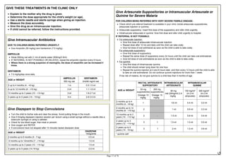 GIVE THESE TREATMENTS IN THE CLINIC ONLY
Explain to the mother why the drug is given.
Determine the dose appropriate for the child's weight (or age).
Use a sterile needle and sterile syringe when giving an injection.
Measure the dose accurately.
Give the drug as an intramuscular injection.
If child cannot be referred, follow the instructions provided.
Give Intramuscular Antibiotics
GIVE TO CHILDREN BEING REFERRED URGENTLY
Give Ampicillin (50 mg/kg) and Gentamicin (7.5 mg/kg).
AMPICILLIN
Dilute 500mg vial with 2.1ml of sterile water (500mg/2.5ml).
IF REFERRAL IS NOT POSSIBLE OR DELAYED, repeat the ampicillin injection every 6 hours.
Where there is a strong suspicion of meningitis, the dose of ampicillin can be increased 4
times.
GENTAMICIN
7.5 mg/kg/day once daily
AGE or WEIGHT
AMPICILLIN
500 mg vial
GENTAMICIN
2ml/40 mg/ml vial
2 up to 4 months (4 - <6 kg) 1 m 0.5-1.0 ml
4 up to 12 months (6 - <10 kg) 2 ml 1.1-1.8 ml
12 months up to 3 years (10 - <14 kg) 3 ml 1.9-2.7 ml
3 years up to 5 years (14 - 19 kg) 5 m 2.8-3.5 ml
Give Diazepam to Stop Convulsions
Turn the child to his/her side and clear the airway. Avoid putting things in the mouth.
Give 0.5mg/kg diazepam injection solution per rectum using a small syringe without a needle (like a
tuberculin syringe) or using a catheter.
Check for low blood sugar, then treat or prevent.
Give oxygen and REFER
If convulsions have not stopped after 10 minutes repeat diazepam dose
AGE or WEIGHT
DIAZEPAM
10mg/2mls
2 months up to 6 months (5 - 7 kg) 0.5 ml
6 months up to 12months (7 - <10 kg) 1.0 ml
12 months up to 3 years (10 - <14 kg) 1.5 ml
3 years up to 5 years (14-19 kg) 2.0 ml
Give Artesunate Suppositories or Intramuscular Artesunate or
Quinine for Severe Malaria
FOR CHILDREN BEING REFERRED WITH VERY SEVERE FEBRILE DISEASE:
Check which pre-referral treatment is available in your clinic (rectal artesunate suppositories,
artesunate injection or quinine).
Artesunate suppository: Insert first dose of the suppository and refer child urgently
Intramuscular artesunate or quinine: Give first dose and refer child urgently to hospital.
IF REFERRAL IS NOT POSSIBLE:
For artesunate injection:
Give first dose of artesunate intramuscular injection
Repeat dose after 12 hrs and daily until the child can take orally
Give full dose of oral antimlarial as soon as the child is able to take orally.
For artesunate suppository:
Give first dose of suppository
Repeat the same dose of suppository every 24 hours until the child can take oral antimalarial.
Give full dose of oral antimalarial as soon as the child is able to take orally
For quinine:
Give first dose of intramuscular quinine.
The child should remain lying down for one hour.
Repeat the quinine injection at 4 and 8 hours later, and then every 12 hours until the child is able
to take an oral antimalarial. Do not continue quinine injections for more than 1 week.
If low risk of malaria, do not give quinine to a child less than 4 months of age.
AGE or WEIGHT
RECTAL ARTESUNATE
SUPPOSITORY
INTRAMUSCULAR
ARTESUNATE
INTRAMUSCULAR
QUININE
50 mg
suppositories
Dosage 10
mg/kg
200 mg
suppositories
Dosage 10
mg/kg
60 mg
vial (20mg/ml) 2.4
mg/kg
150 mg/ml*
(in 2 ml
ampoules)
300 mg/ml*
(in 2 ml
ampoules)
2 months up to 4
months (4 - <6 kg)
1 1/2 ml 0.4 ml 0.2 ml
4 months up to 12
months (6 - <10 kg)
2 1 ml 0.6 ml 0.3 ml
12 months up to 2
years (10 - <12 kg)
2 - 1.5 ml 0.8 ml 0.4 ml
2 years up to 3
years (12 - <14 kg)
3 1 1.5 ml 1.0 ml 0.5 ml
3 years up to 5
years (14 - 19 kg)
3 1 2 ml 1.2 ml 0.6 ml
* quinine salt
 