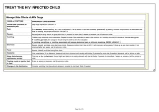 TREAT THE HIV INFECTED CHILD
Manage Side Effects of ARV Drugs
SIGNS or SYMPTOMS APPROPRIATE CARE RESPONSE
Yellow eyes (jaundice) or
abdominal pain
Stop drugs and REFER URGENTLY
Rash If on abacavir, assess carefully. Is it a dry or wet lesion? Call for advice. If the rash is severe, generalized, or peeling, involves the mucosa or is associated with
fever or vomiting: stop drugs and REFER URGENTLY
Nausea Advise that the drug should be given with food. If persists for more than 2 weeks or worsens, call for advice or refer.
Vomiting Children may commonly vomit medication. Repeat the dose if the medication is seen in the vomitus, or if vomiting occurred 30 minutes of the dose being given.
If vomiting persists, the caregiver should bring the child to clinic for evaluation.
If vomiting everything, or vomiting associated with severe abdominal pain or difficulty breathing, REFER URGENTLY.
Diarrhoea Assess, classify, and treat using diarrhoea charts. Reassure mother that if due to ARV, it will improve in a few weeks. Follow-up as per chart booklet. If not
improved after two weeks, call for advice or refer.
Fever Assess, classify, and treat using feve chart.
Headache Give paracetamol. If on efavirenz, reassure that this is common and usually self-limiting. If persists for more than 2 weeks or worsens, call for advice or refer.
Sleep disturbances,
nightmares, anxiety
This may be due to efavirenz. Give at night and take on an empty stomach with low-fat foods. If persists for more than 2 weeks or worsens, call for advice or
refer.
Tingling, numb or painful feet
or legs
If new or worse on treatment, call for advice or refer.
Changes in fat distribution Consider switching from stavudine to abacavir, consider to viral load. Refer if needed.
 