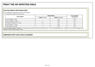 TREAT THE HIV INFECTED CHILD
Give Pain Relief to HIV Infected Child
Give paracetamol or ibuprofen every 6 hours if pain persists.
For severe pain, morphine syrup can be given.
AGE or WEIGHT
PARACETAMOL ORAL MORPHINE
(0.5 mg/5 ml)TABLET (100 mg) SYRUP (120 mg/5ml)
2 up to 4 months (4 - <6 kg) - 2 ml 0.5 ml
4 up to 12 months (6 - <10 kg) 1 2.5 ml 2 ml
12 months up to 2 years (10 - <12 kg) 1 1/2 5 ml 3 ml
2 up to 3 years (12 - <14 kg) 2 7.5 ml 4 ml
3 up to 5 years (14 -<19 kg) 2 10 ml 5 ml
Recommended dosages for ibuprofen
ibuprofen in children under the age of 3 months.
IMMUNIZE EVERY SICK CHILD AS NEEDED
 