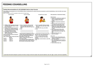 FEEDING COUNSELLING
Feeding Recommendations for HIV EXPOSED Child on Infant Formula
These feeding recommendations are for HIV EXPOSED children in setting where the national authorities recommend to avoid all breastfeeding or when the mother has chosen
formula feeding.
PMTCT: If the baby is on AZT for prophylaxis, continue until 4 to 6 weeks of age.
Up to 6 months 6 up to 12 monts 12 months up to 2 years Safe preparation of replacement feeding
Infant formula
Always use a marked cup or glass and
spoon to measure water and the
scoop to measure the formula
powder.
Wash your hands before preparing a
feed.
Bring the water to boil and then let it
cool. Keep it covered while it cools.
Measure the formula powder into a
marked cup or glass. Make the scoops
level. Put in one scoop for every 25 ml
of water.
Add a small amount of the cooled
boiled water and stir. Fill the cup or
glass to the mark with the water. Stir
well.
Feed the infant using a cup.
Wash the utensils.
Cow' s or other animal milks are not
suitable for infants below 6 months of
age (even modified).
For a child between 6 and 12 month of
age: boil the milk and let it cool (even if
pasteurized).
Feed the baby using a cup.
FORMULA FEED exclusively. Do not give
any breast milk. Other foods or fluids
are not necessary.
Prepare correct strength and amount
just before use. Use milk within two
can store formula for 24 hours.
Cup feeding is safer than bottle
feeding. Clean the cup and utensils
with hot soapy water.
Give the following amounts of formula 8
to 6 times per day:
Age in months Approx. amount and times
per day
0 up to 1 60 ml x 8
1 up to 2 90 ml x 7
2 up to 4 120 ml x 6
4 up to 6 150 ml x 6
Give 1-2 cups (250 - 500 ml) of infant
formula or boiled, then cooled, full
cream milk. Give milk with a cup, not a
bottle.
Give:
*
Start by giving 2-3 tablespoons of food 2
- 3 times a day. Gradually increase to 1/2
cup (1 cup = 250 ml) at each meal and to
giving meals 3-4 times a day.
Offer 1-2 snacks each day when the
child seems hungry.
For snacks give small chewable items
that the child can hold. Let your child try to
eat the snack, but provide help if needed.
Give 1-2 cups (250 - 500 ml) of boiled,
then cooled, full cream milk or infant
formula.
Give milk with a cup, not a bottle.
Give:
*
or family foods 3 or 4 times per day. Give
3/4 cup (1 cup = 250 ml) at each meal.
Offer 1-2 snacks between meals.
Continue to feed your child slowly,
patiently.
Encourage - but do not force - your child
to eat.
* A good daily diet should be adequate in quantity and include an energy-rich food (for example, thick cereal with added oil); meat, fish, eggs, or pulses; and fruits and vegetables.
 