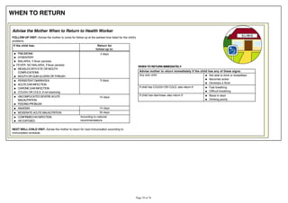 WHEN TO RETURN
Advise the Mother When to Return to Health Worker
FOLLOW-UP VISIT: Advise the mother to come for follow-up at the earliest time listed for the child's
problems.
If the child has: Return for
follow-up in:
PNEUMONIA
DYSENTERY
MALARIA, if fever persists
FEVER: NO MALARIA, if fever persists
MEASLES WITH EYE OR MOUTH
COMPLICATIONS
MOUTHORGUMULCERSORTHRUSH
3 days
PERSISTENTDIARRHOEA
ACUTEEARINFECTION
CHRONICEARINFECTION
COUGH OR COLD, if not improving
5 days
UNCOMPLICATEDSEVEREACUTE
MALNUTRITION
FEEDINGPROBLEM
14 days
ANAEMIA 14 days
MODERATE ACUTE MALNUTRITION 30 days
CONFIRMEDHIVINFECTION
HIVEXPOSED
According to national
recommendations
NEXT WELL-CHILD VISIT: Advise the mother to return for next immunization according to
immunization schedule.
WHEN TO RETURN IMMEDIATELY
Advise mother to return immediately if the child has any of these signs:
Any sick child Not able to drink or breastfeed
Becomes sicker
Develops a fever
If child has COUGH OR COLD, also return if: Fast breathing
Difficult breathing
If child has diarrhoea, also return if: Blood in stool
Drinking poorly
 
